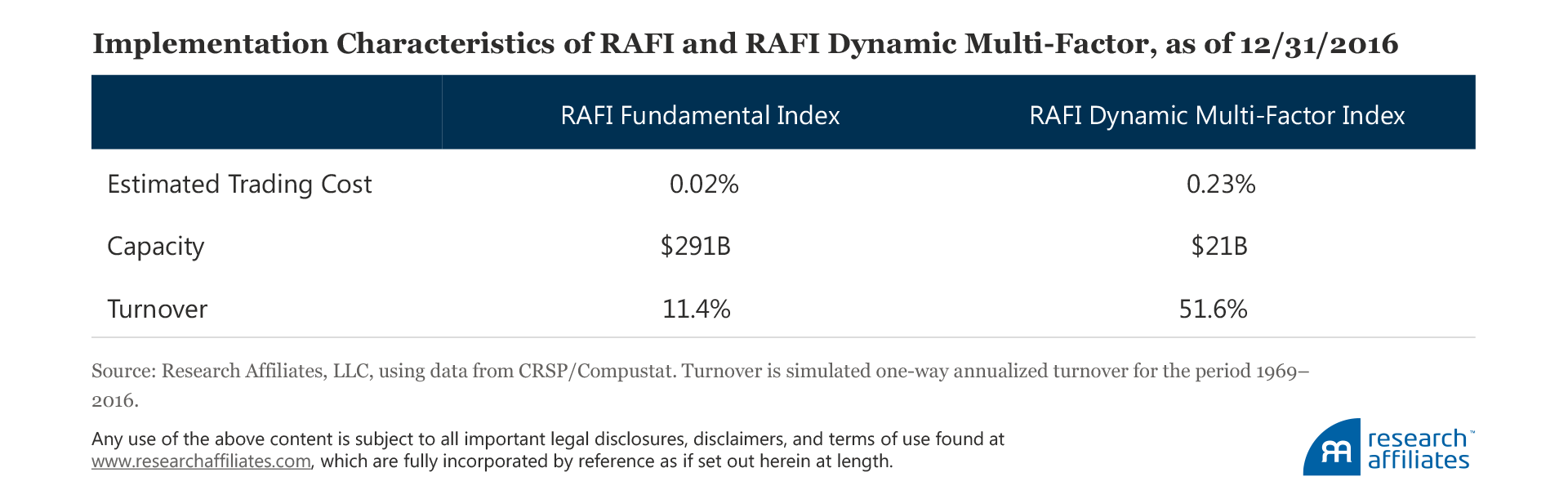 616-which-rafi-strategy-is-right-for-you-table4