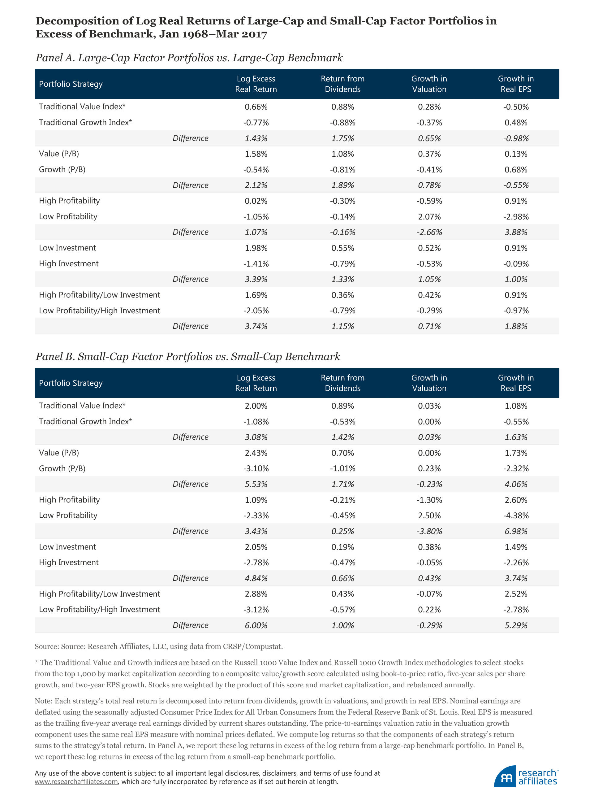 624-Sustainable-Appendix-Table1