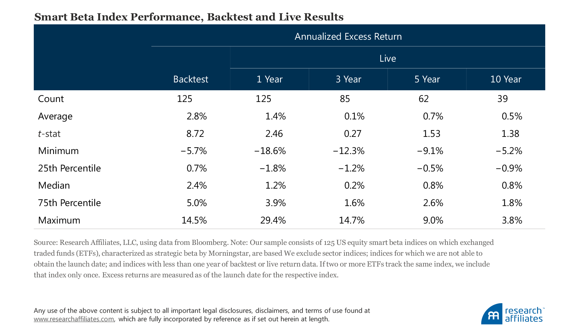 626-live-from-newport-beach-table-1