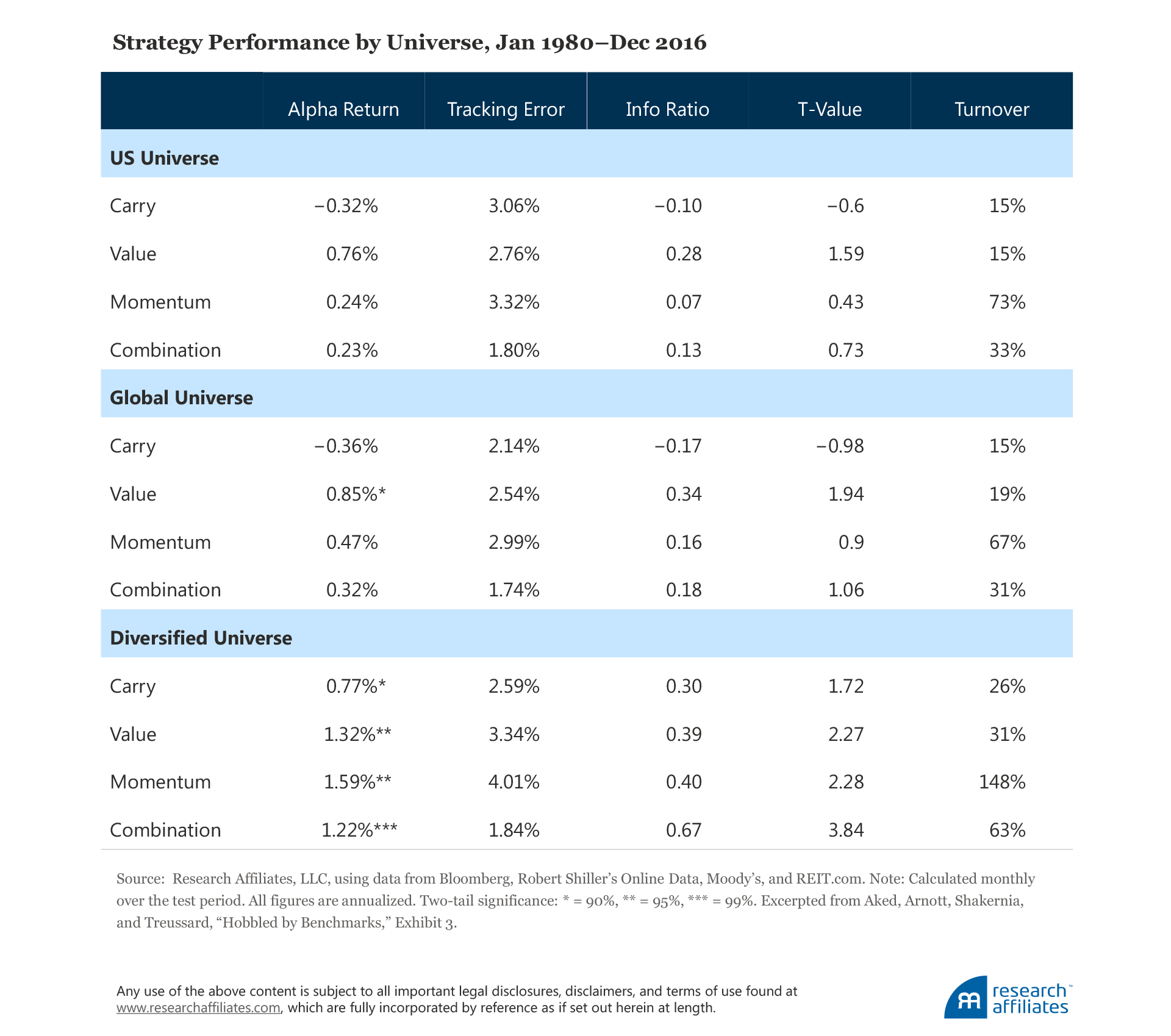 632-hobbled-by-benchmarks-table