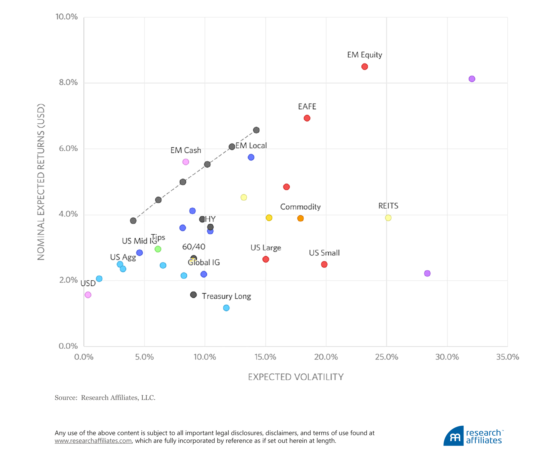 636-preparing-clients-figure-1