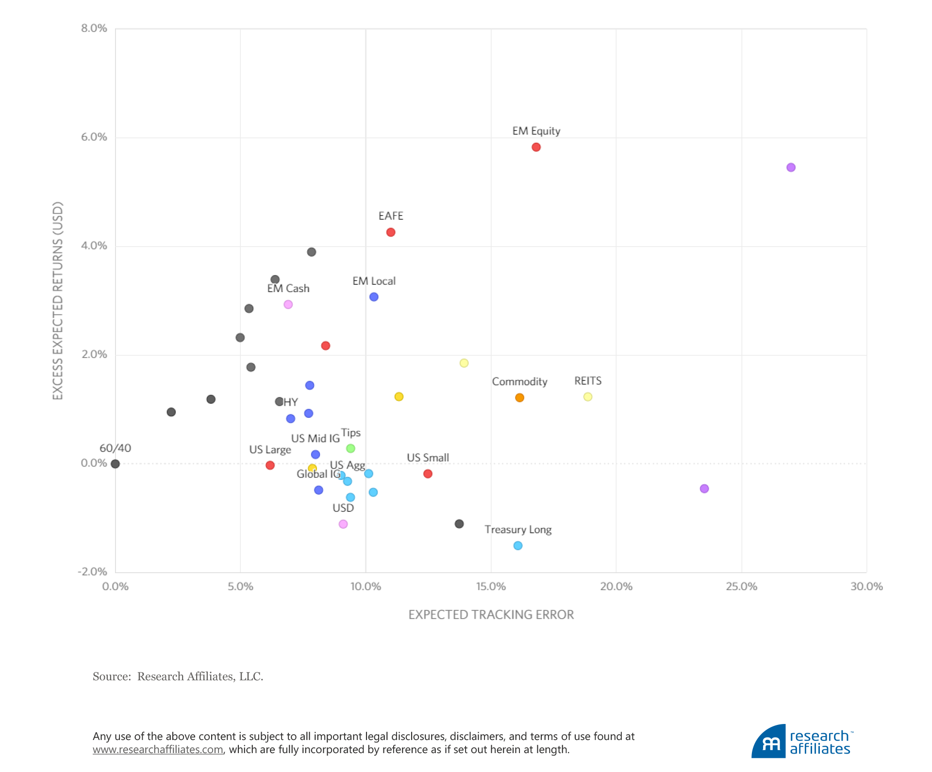 636-preparing-clients-figure-2