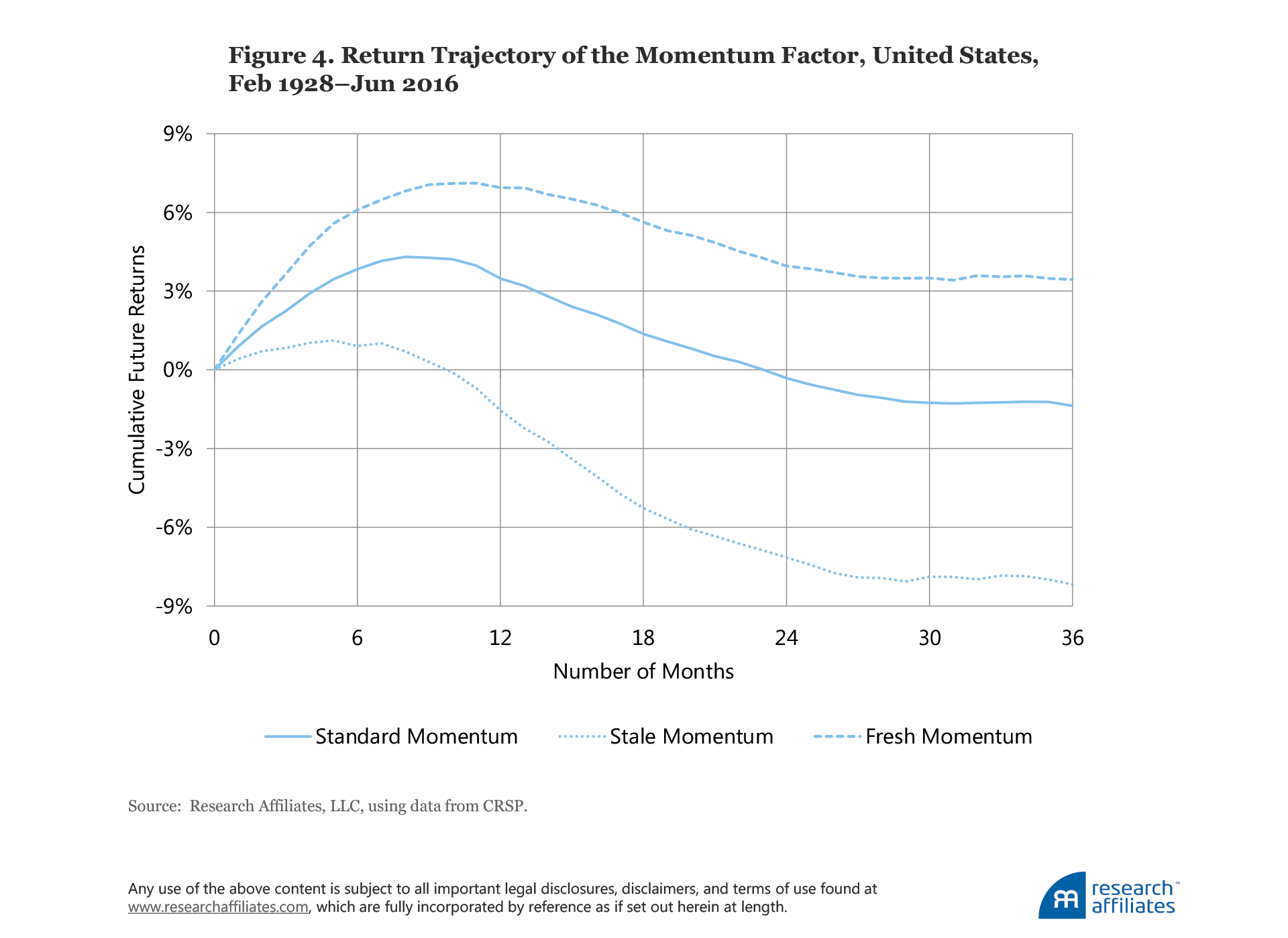 637-can-momentum-be-saved-figure-4
