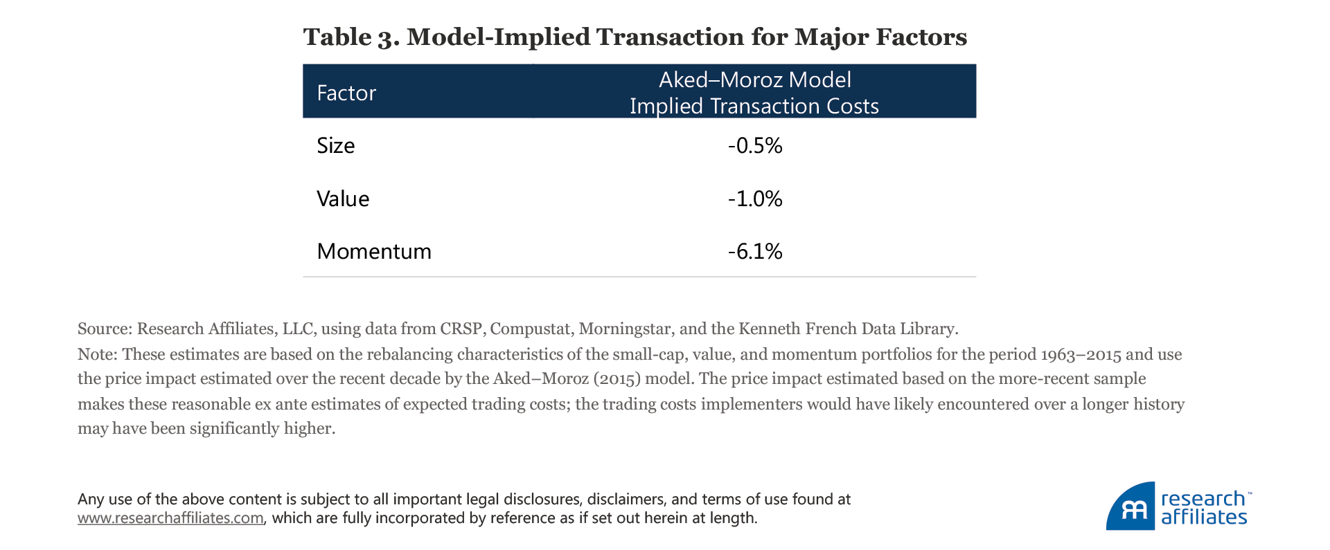 637-can-momentum-be-saved-table-3