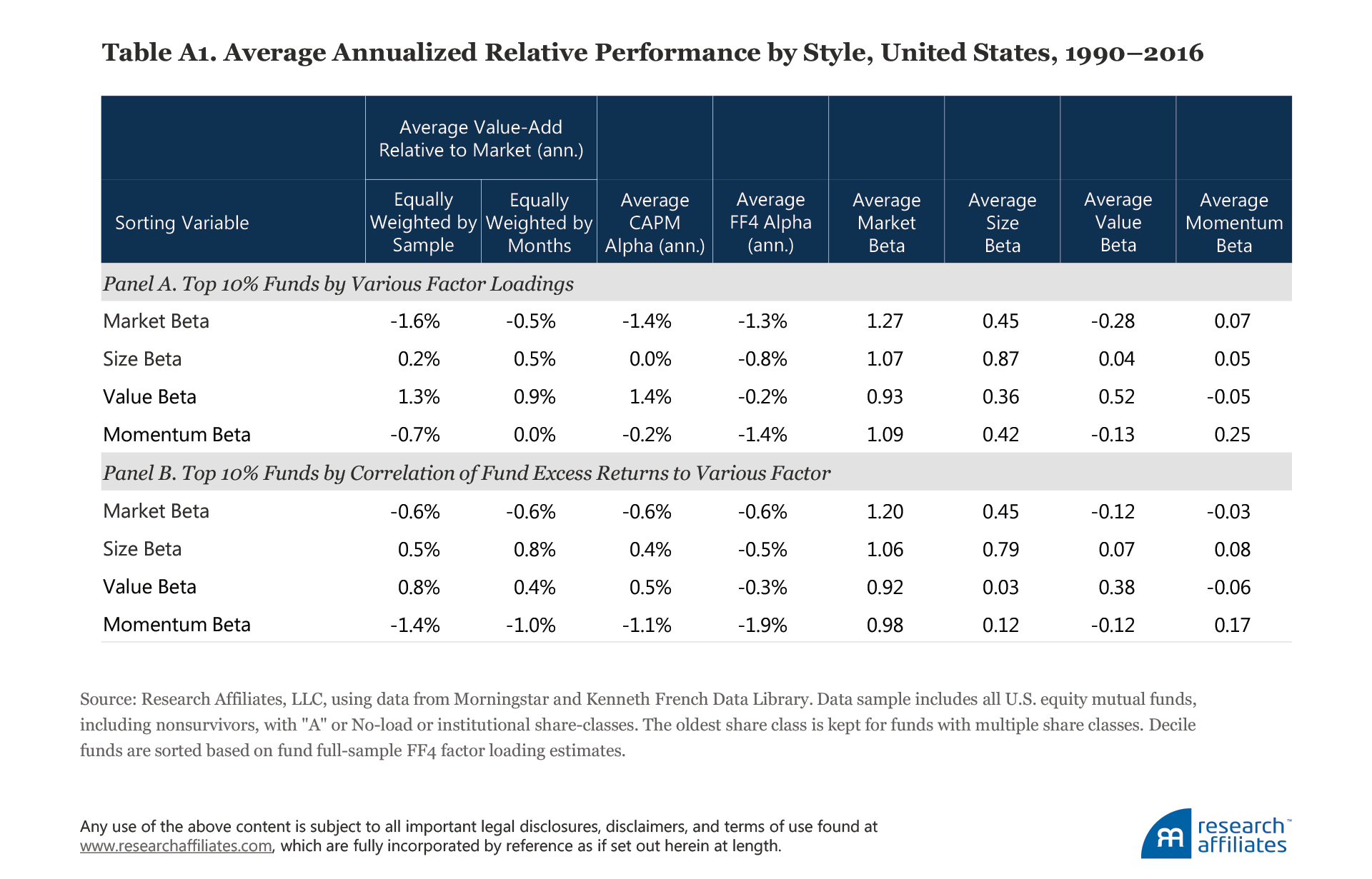 637-can-momentum-be-saved-table-a1