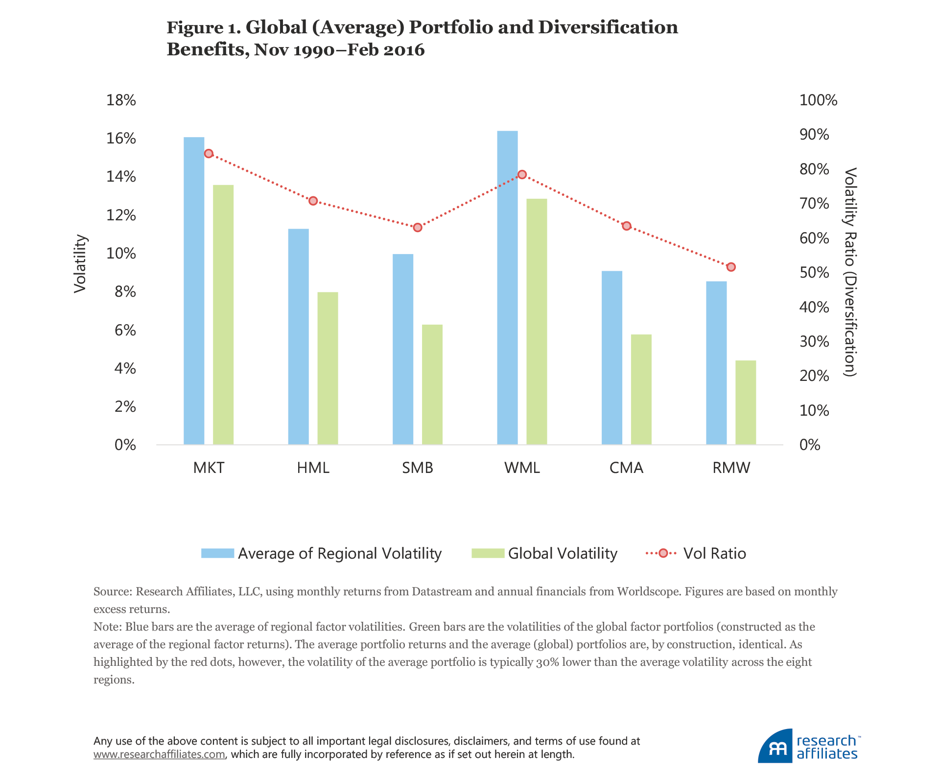 639-diversification-strikes-again-figure-1