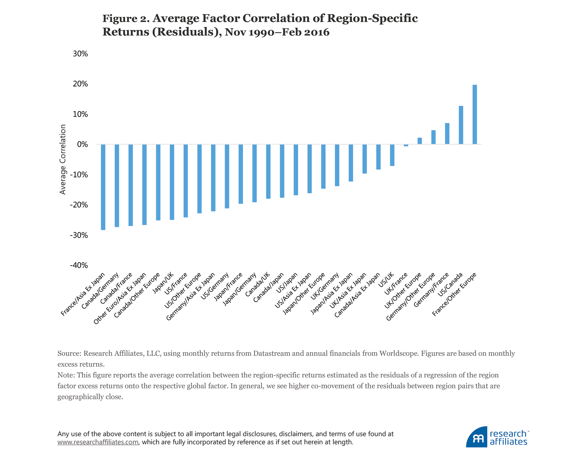 639-diversification-strikes-again-figure-2