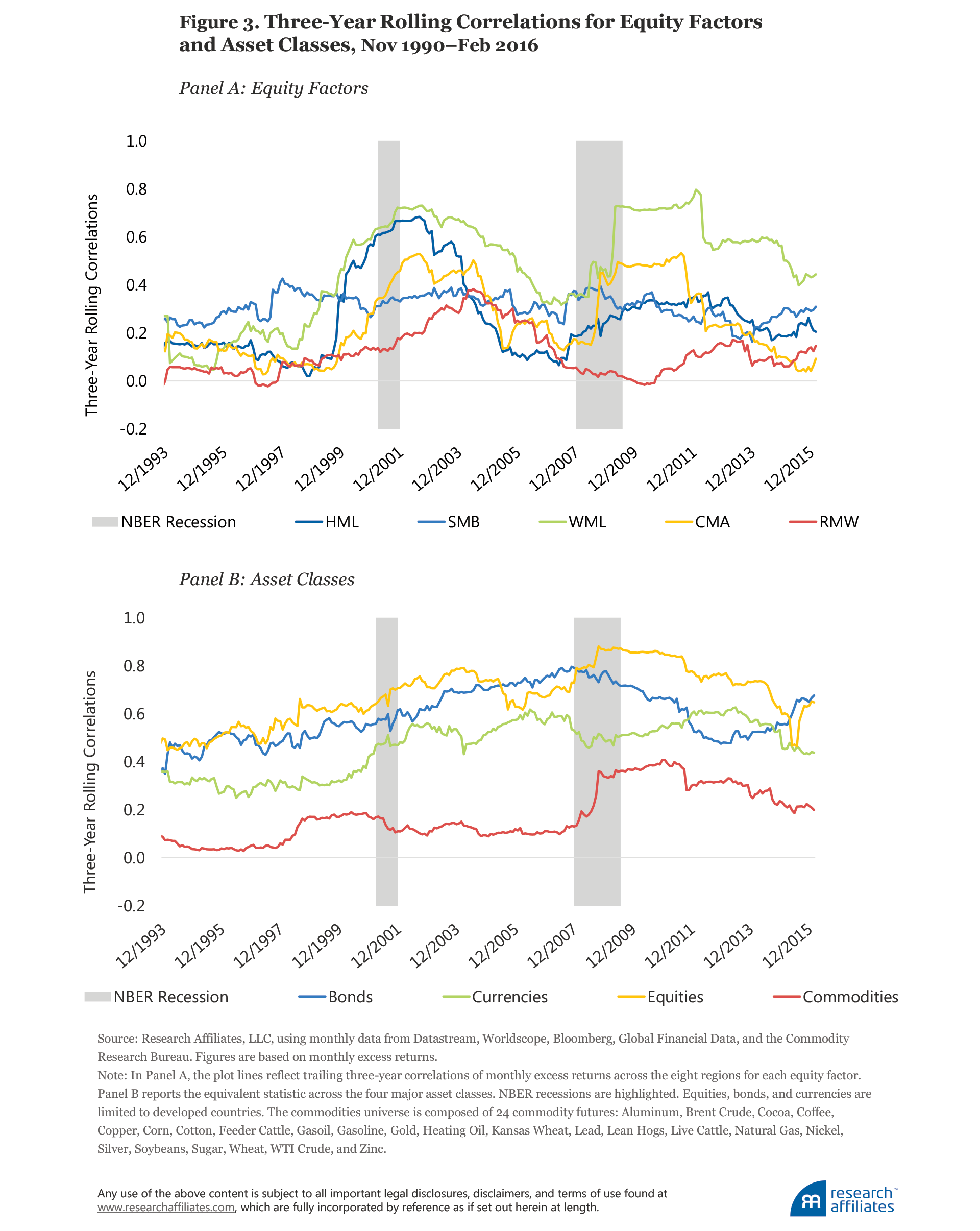 639-diversification-strikes-again-figure-3