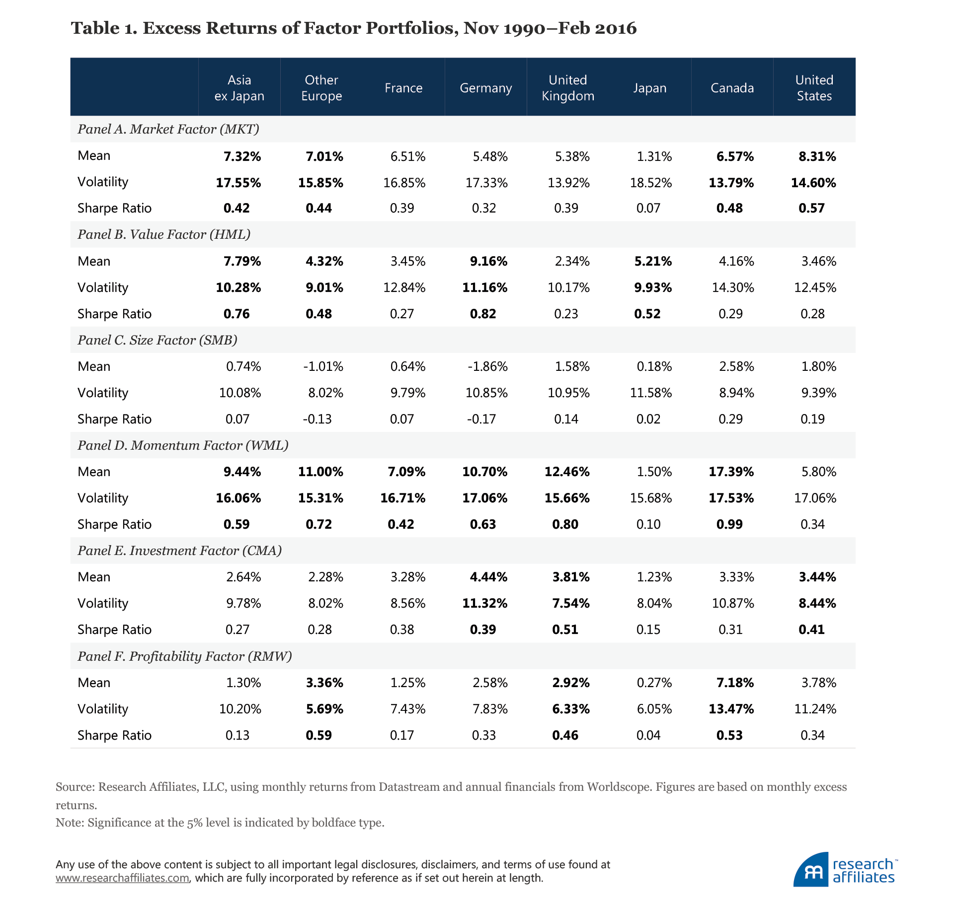 639-diversification-strikes-again-table-1