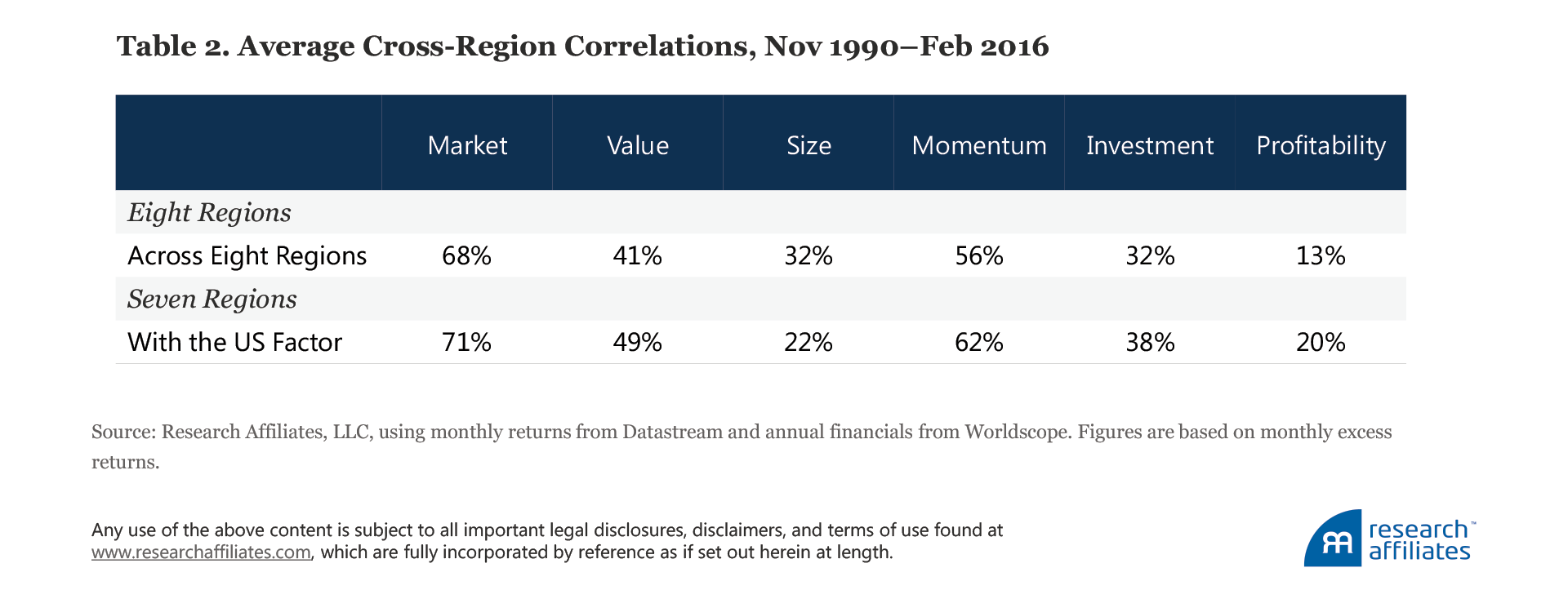 639-diversification-strikes-again-table-2