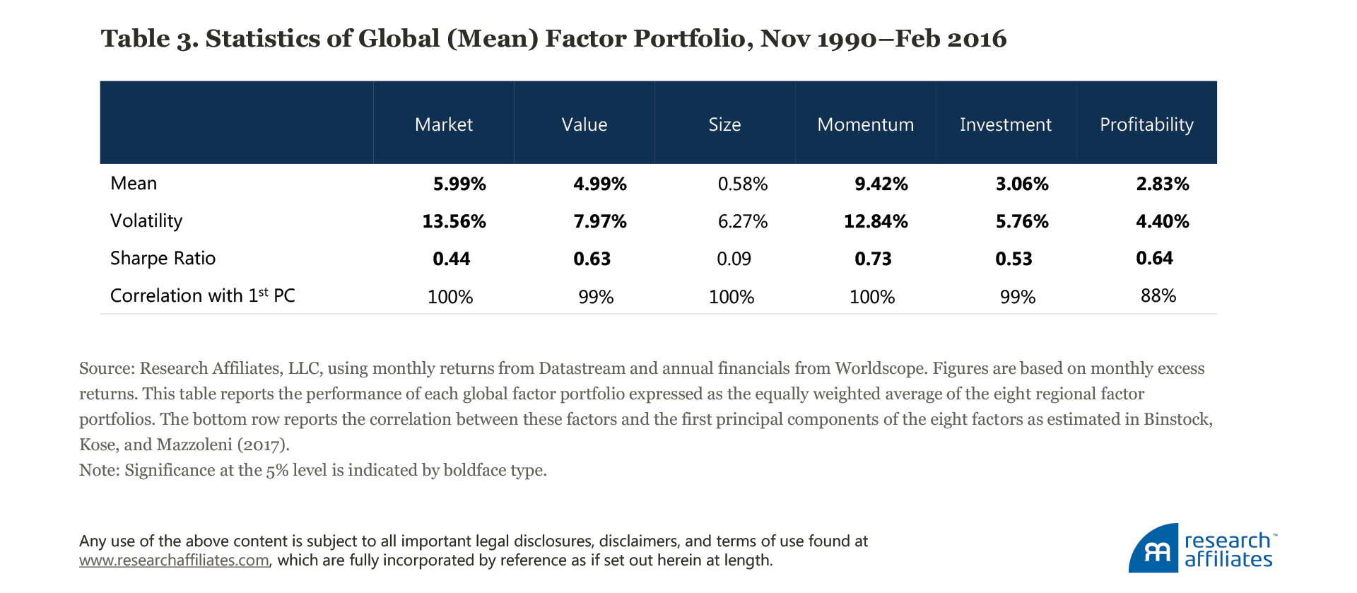 639-diversification-strikes-again-table-3