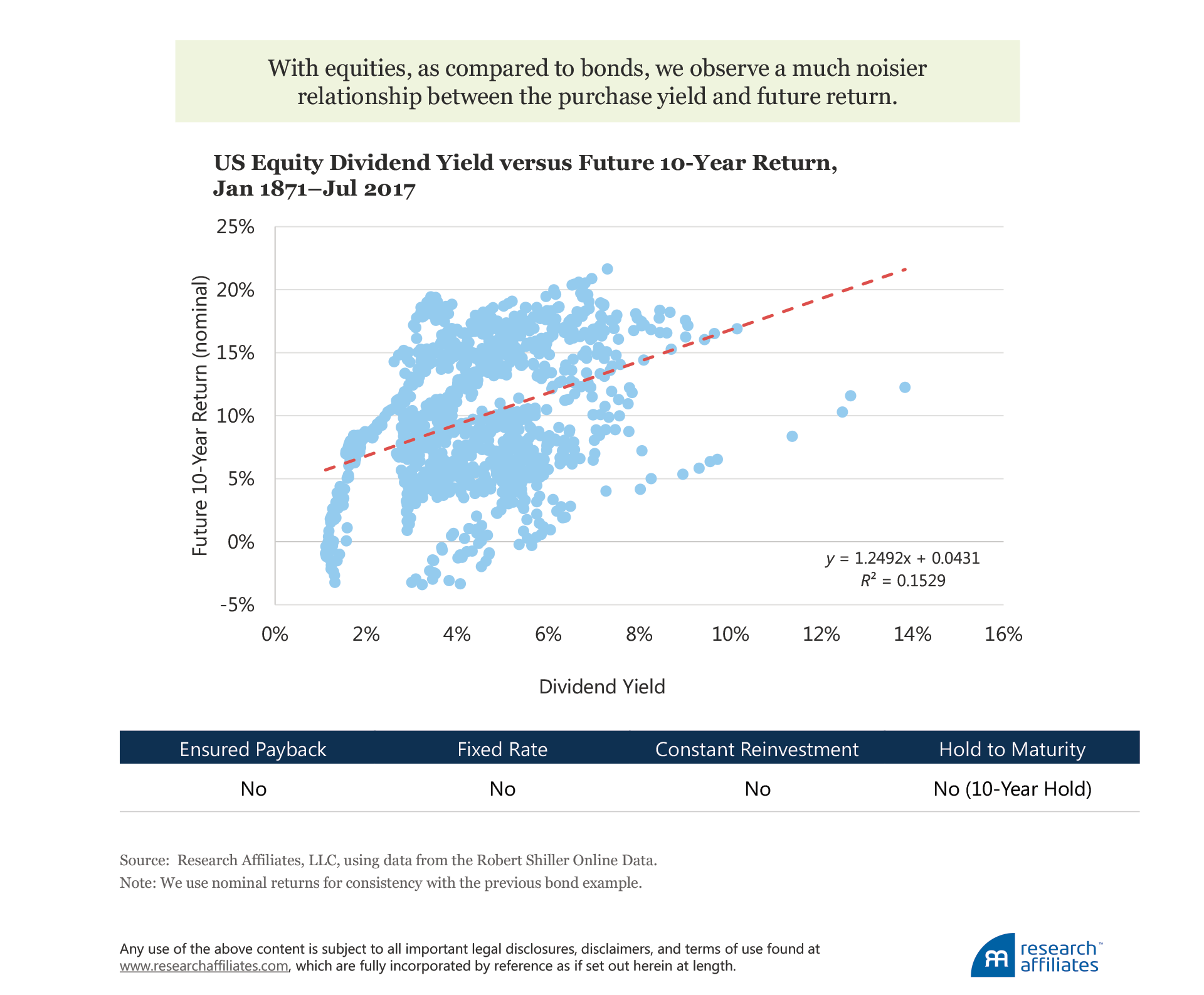 641-pricing-stocks-and-bonds-figure4