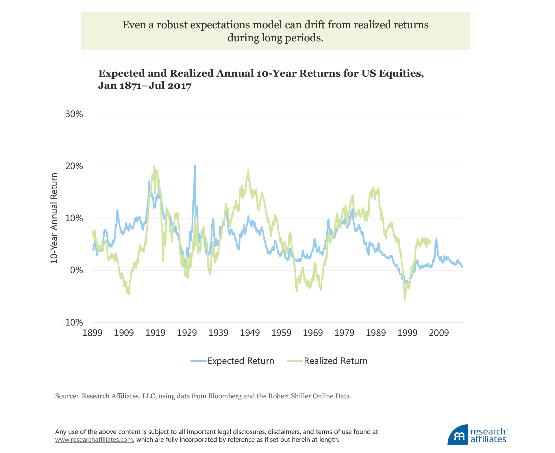 641-pricing-stocks-and-bonds-figure5