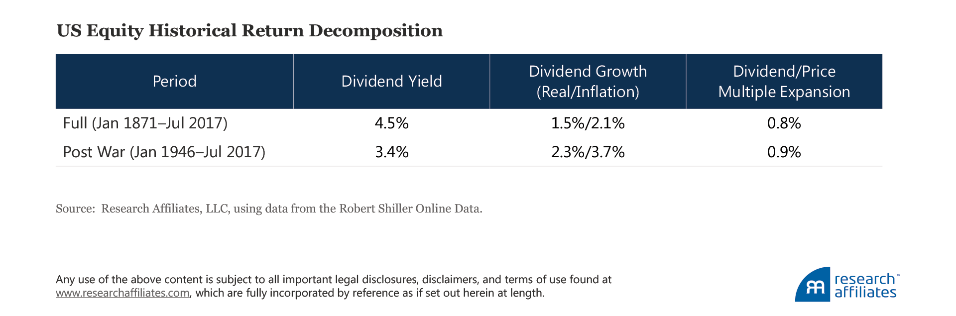 641-pricing-stocks-and-bonds-table2