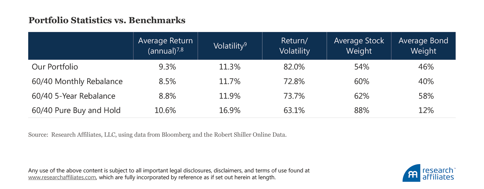641-pricing-stocks-and-bonds-table3