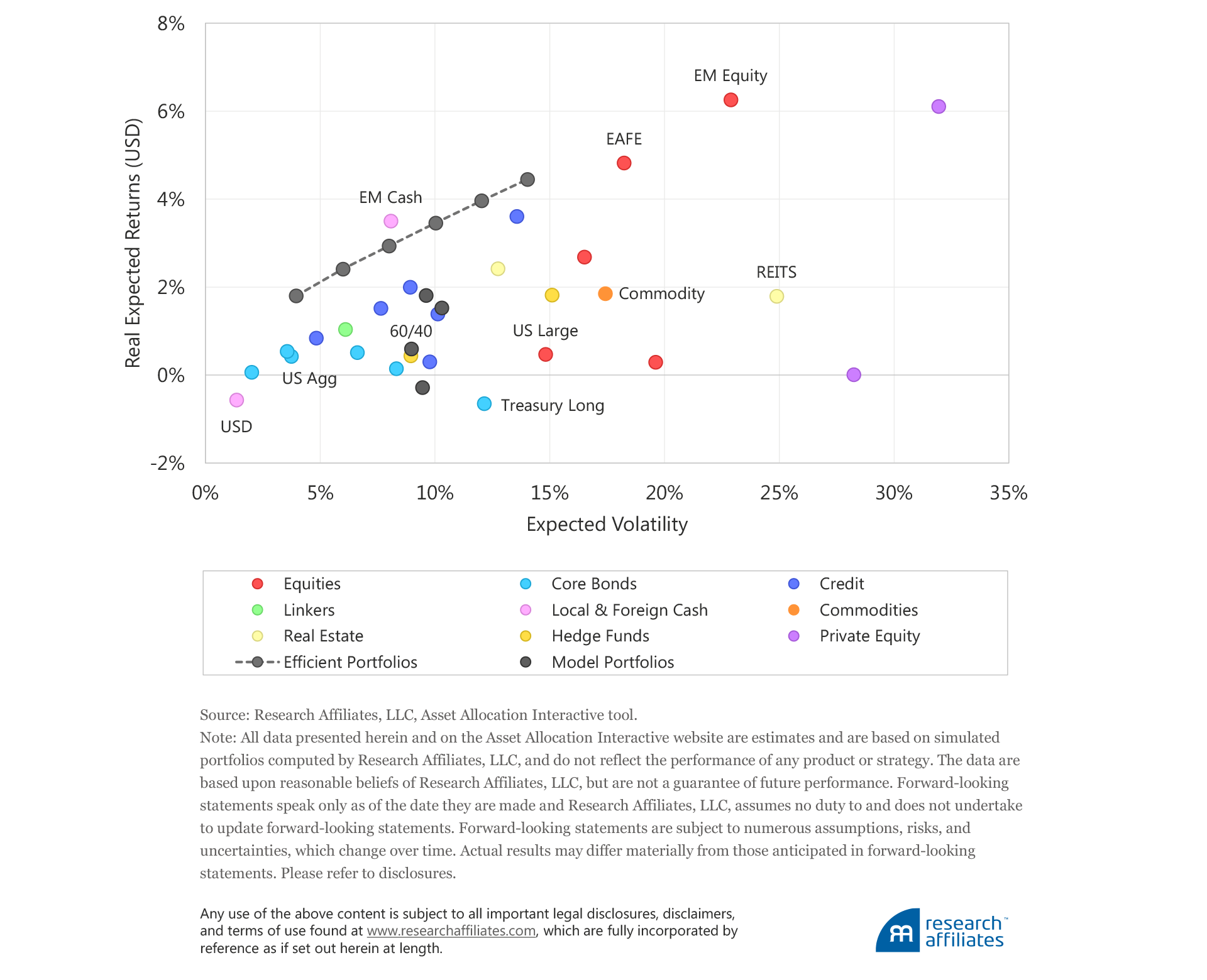 643-diversification-without-the-heartburn-figure2