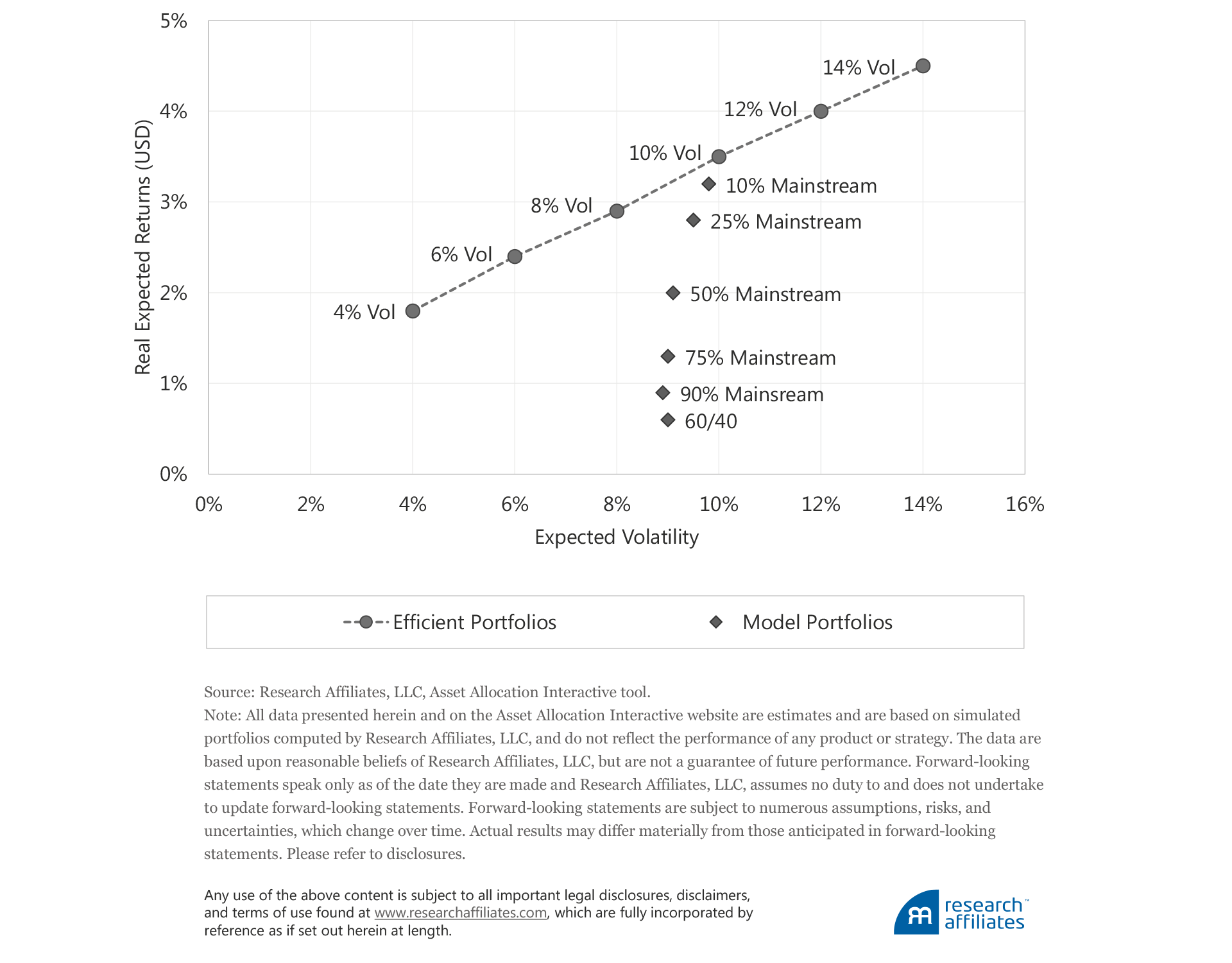 643-diversification-without-the-heartburn-figure4