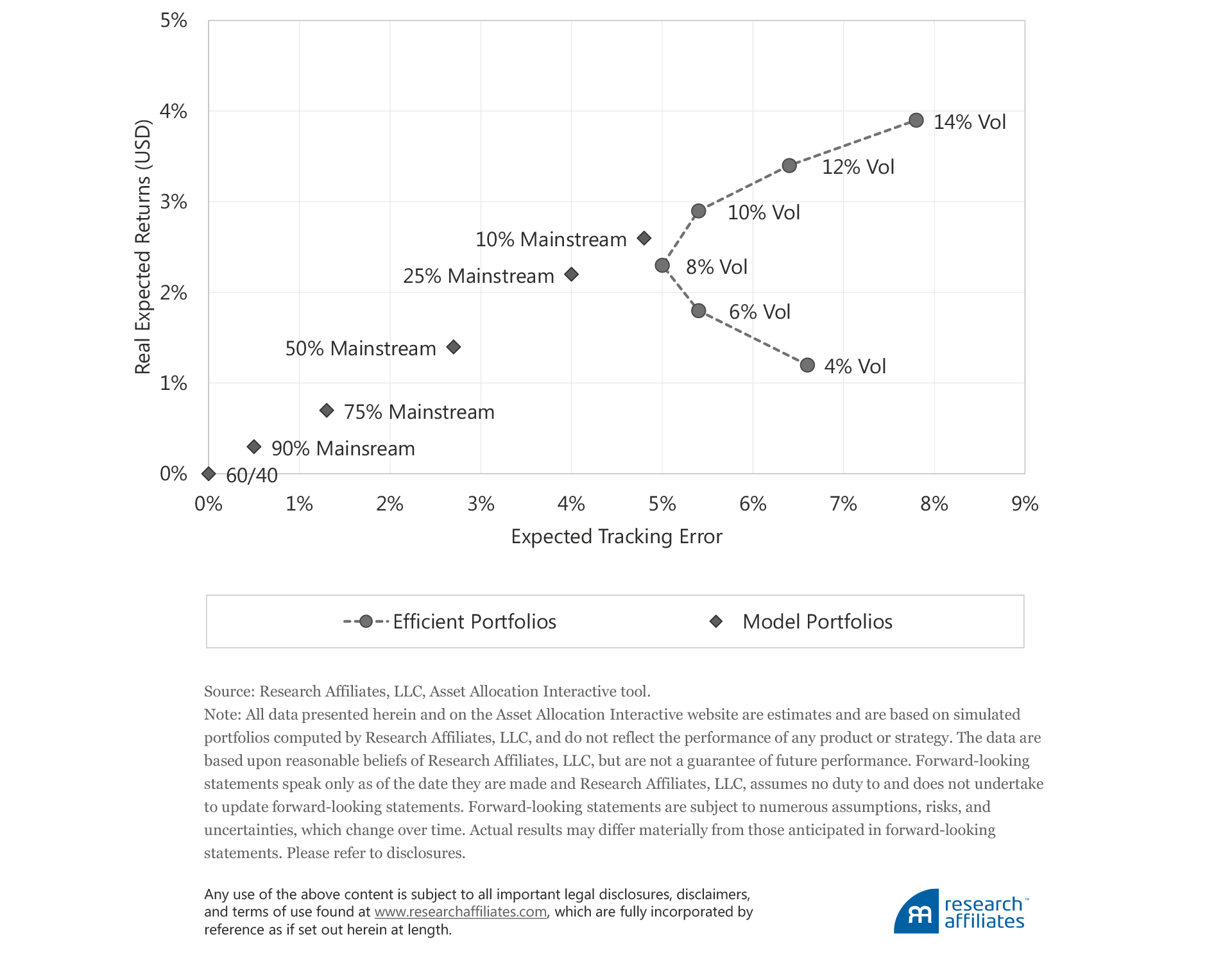 643-diversification-without-the-heartburn-figure5