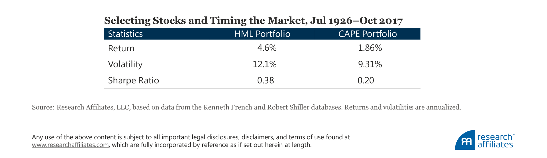655-when-value-goes-global-table1