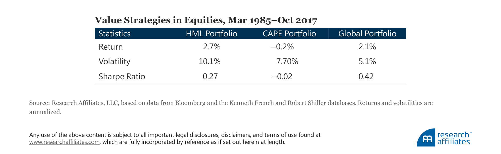 655-when-value-goes-global-table2