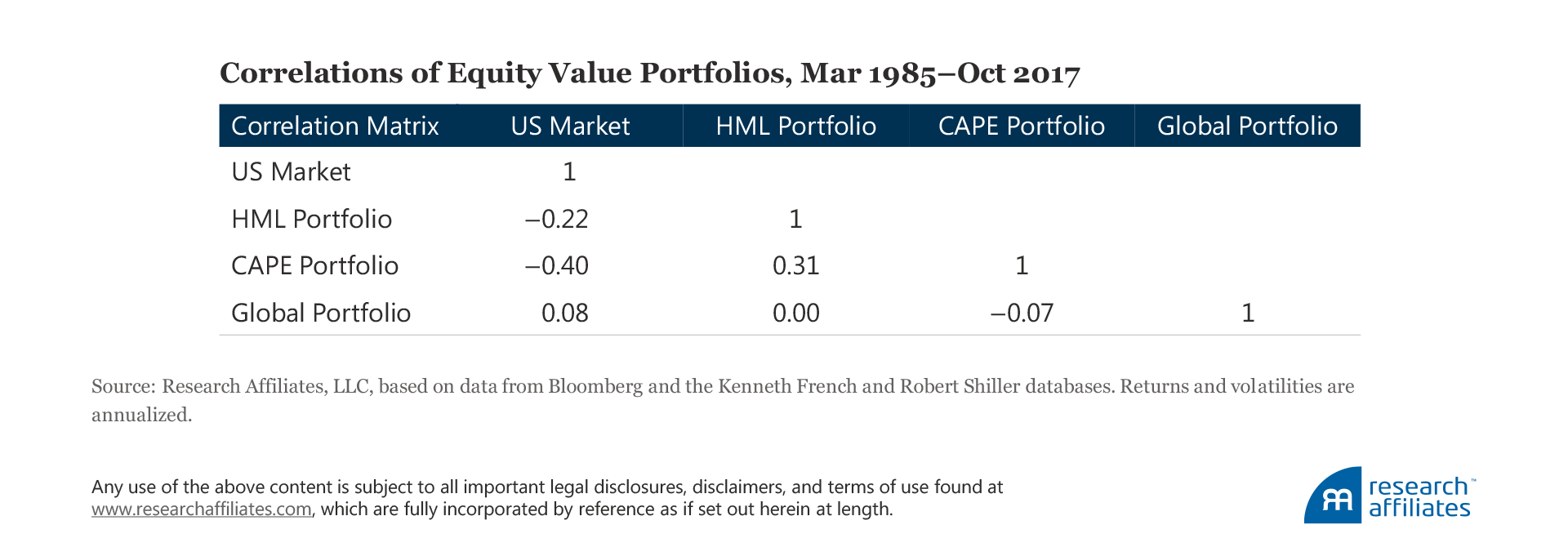 When Value Goes Global Table