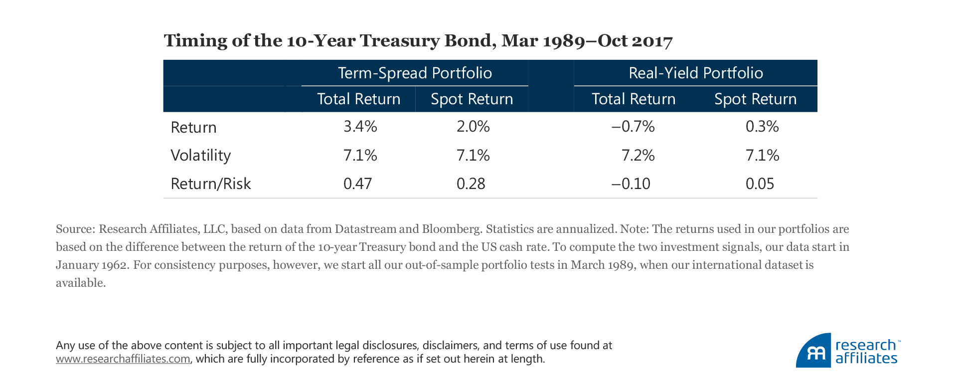 655-when-value-goes-global-table4