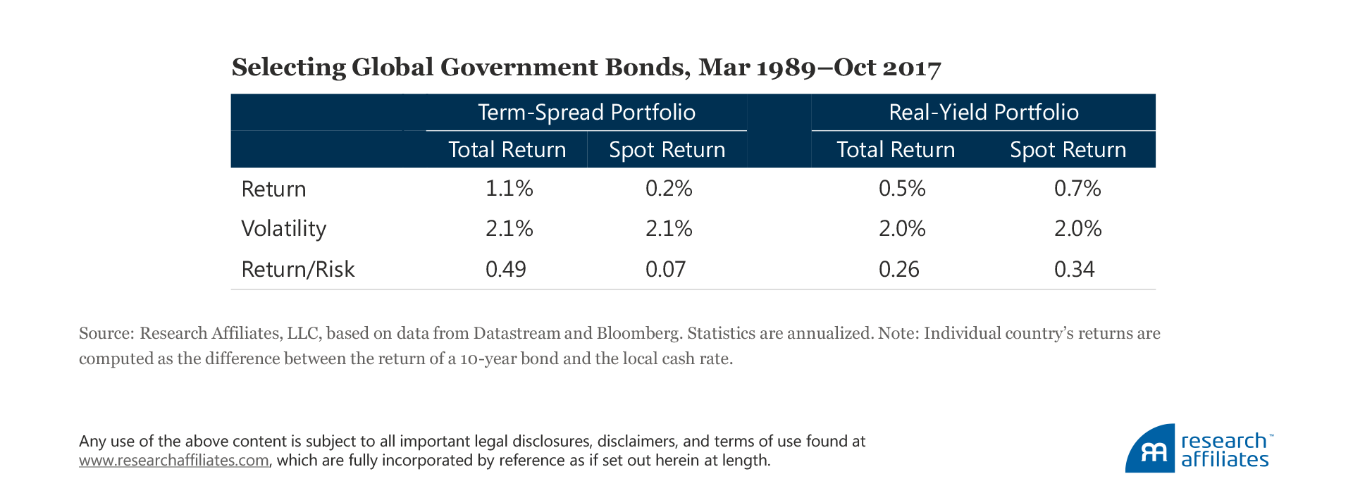 655-when-value-goes-global-table5
