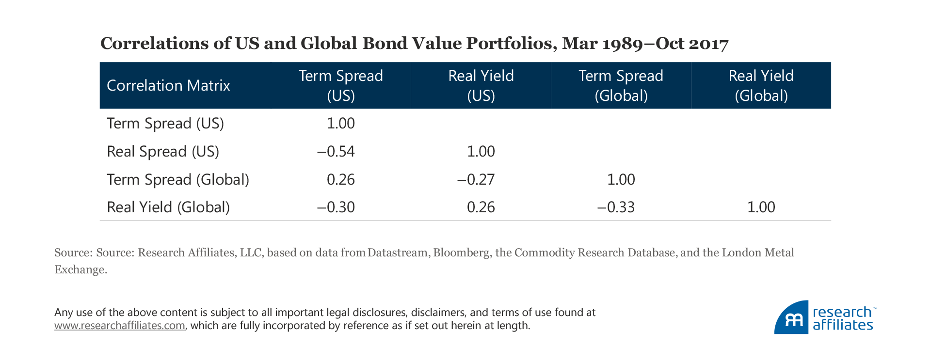 When Value Goes Global Table