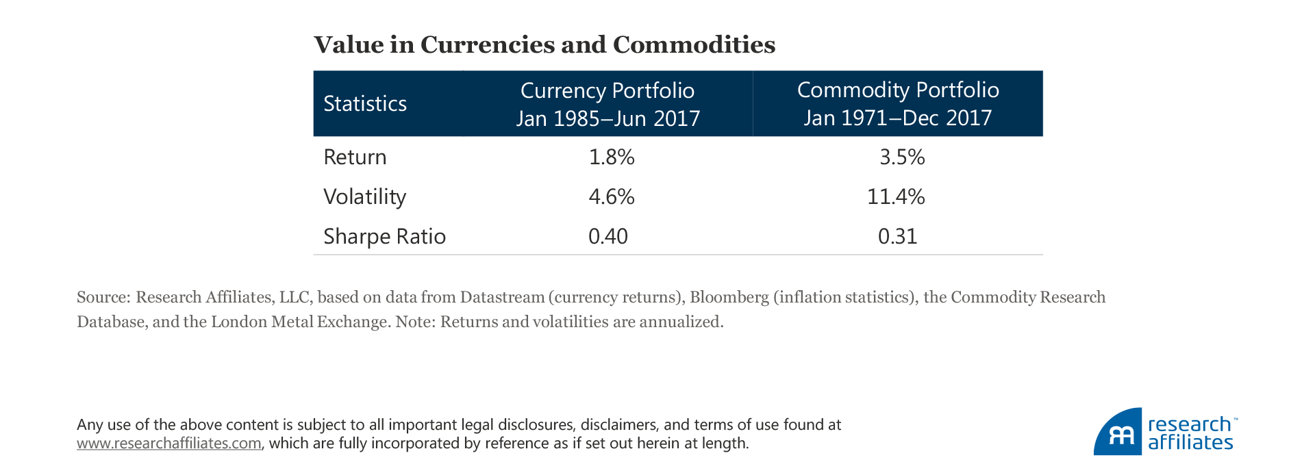 When Value Goes Global Table