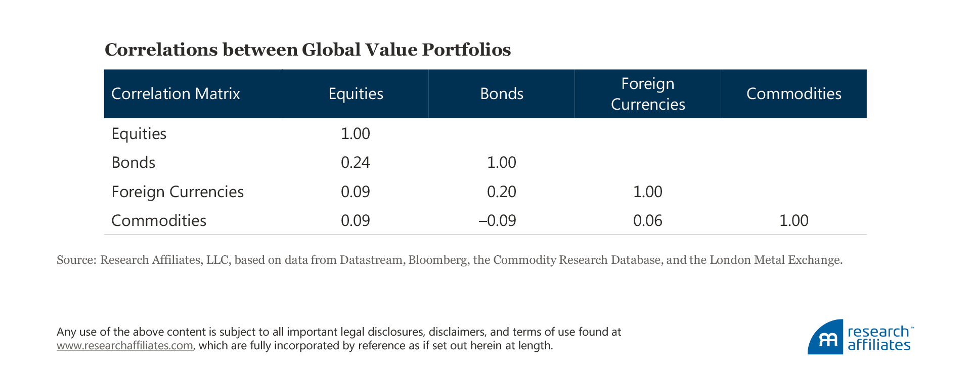 When Value Goes Global Table