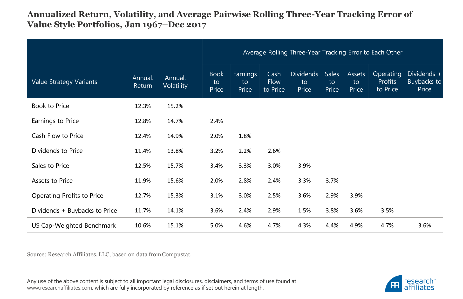660-performance-measurement-table1
