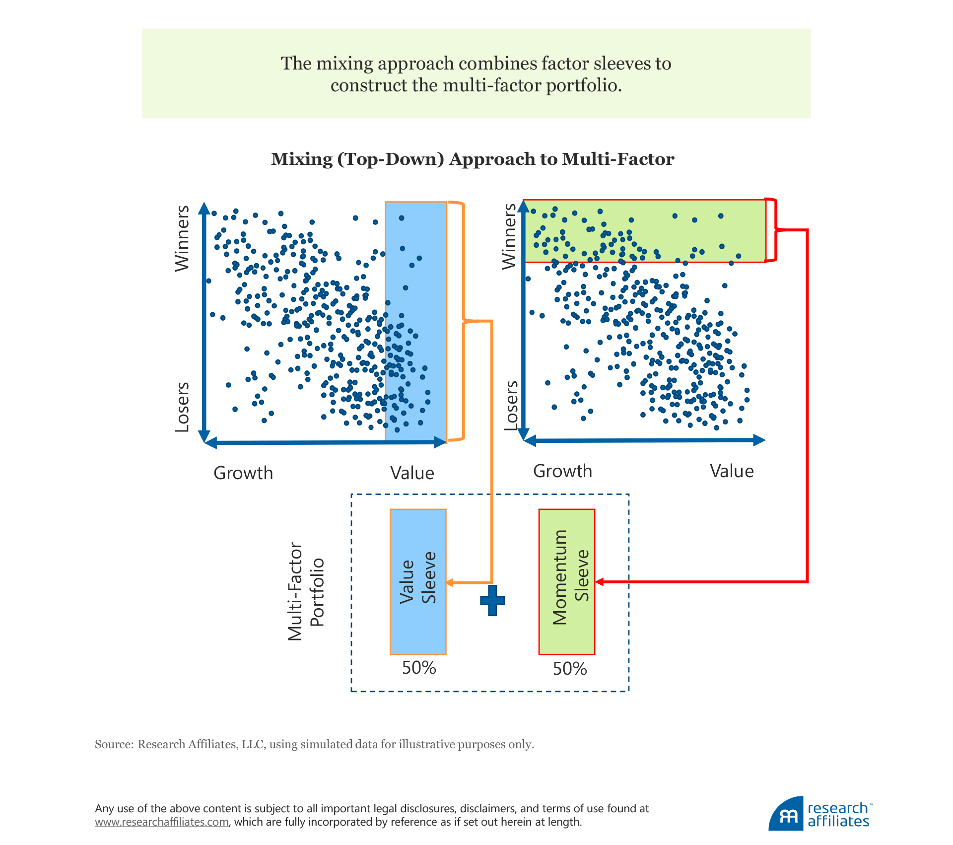 Food for Thought Figure 1