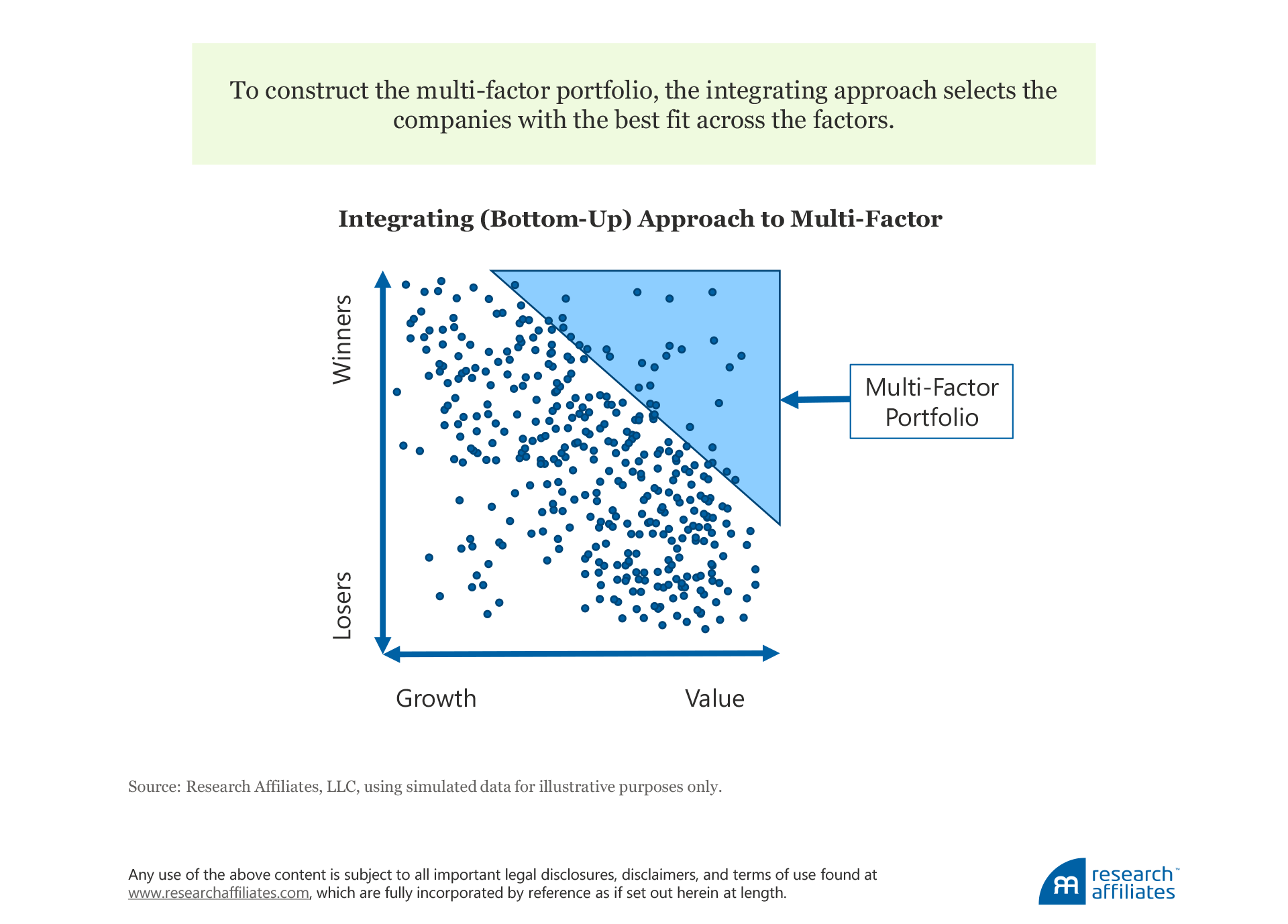 Food for Thought Figure 2