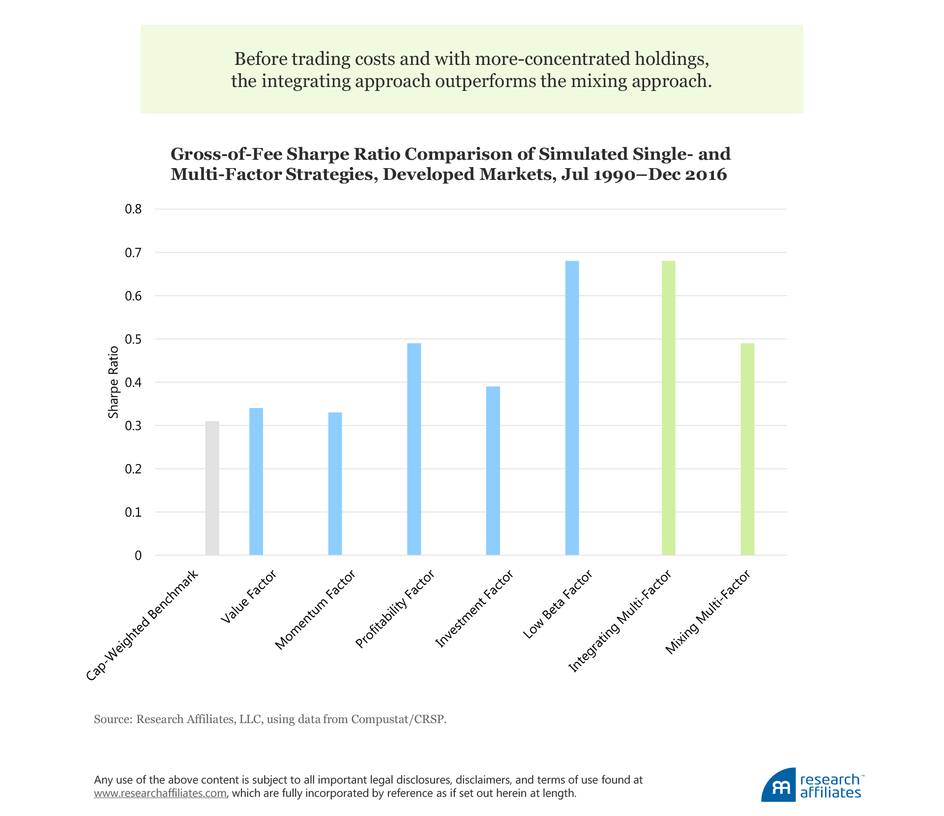 Food for Thought Figure 3