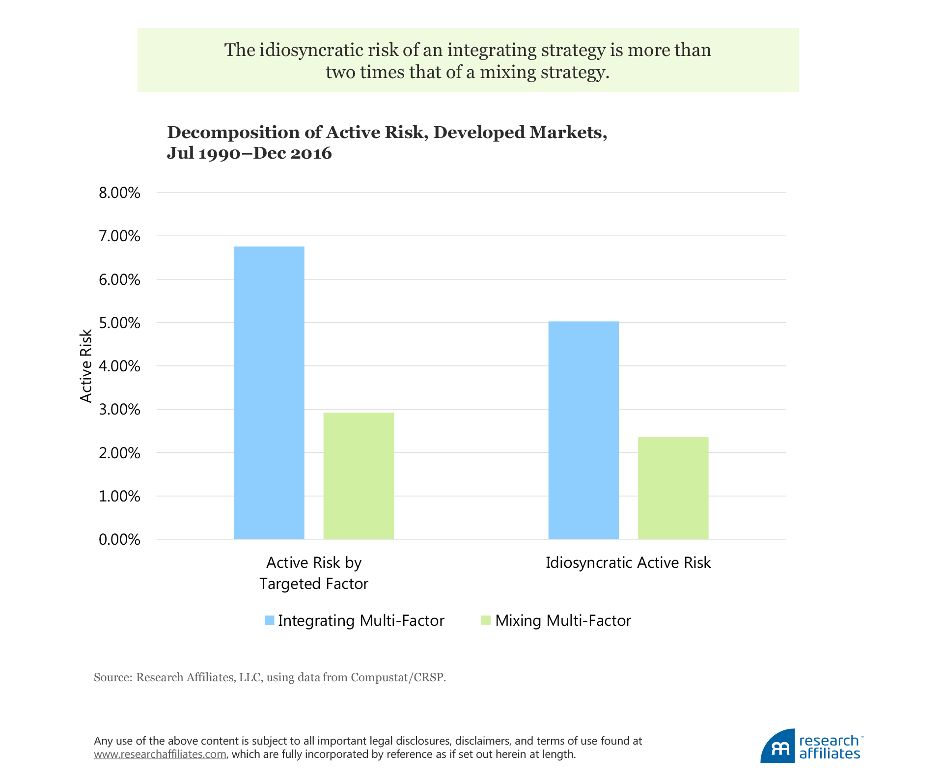 Food for Thought Figure 5