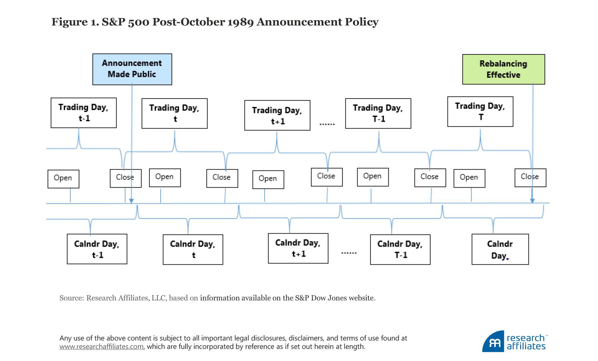 Buy High Sell Low Figure 1