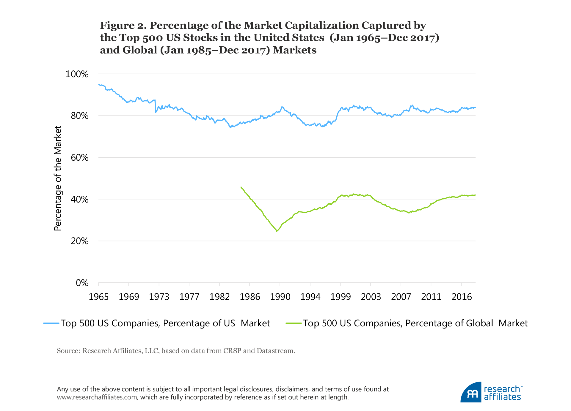 Buy High Sell Low Figure 2
