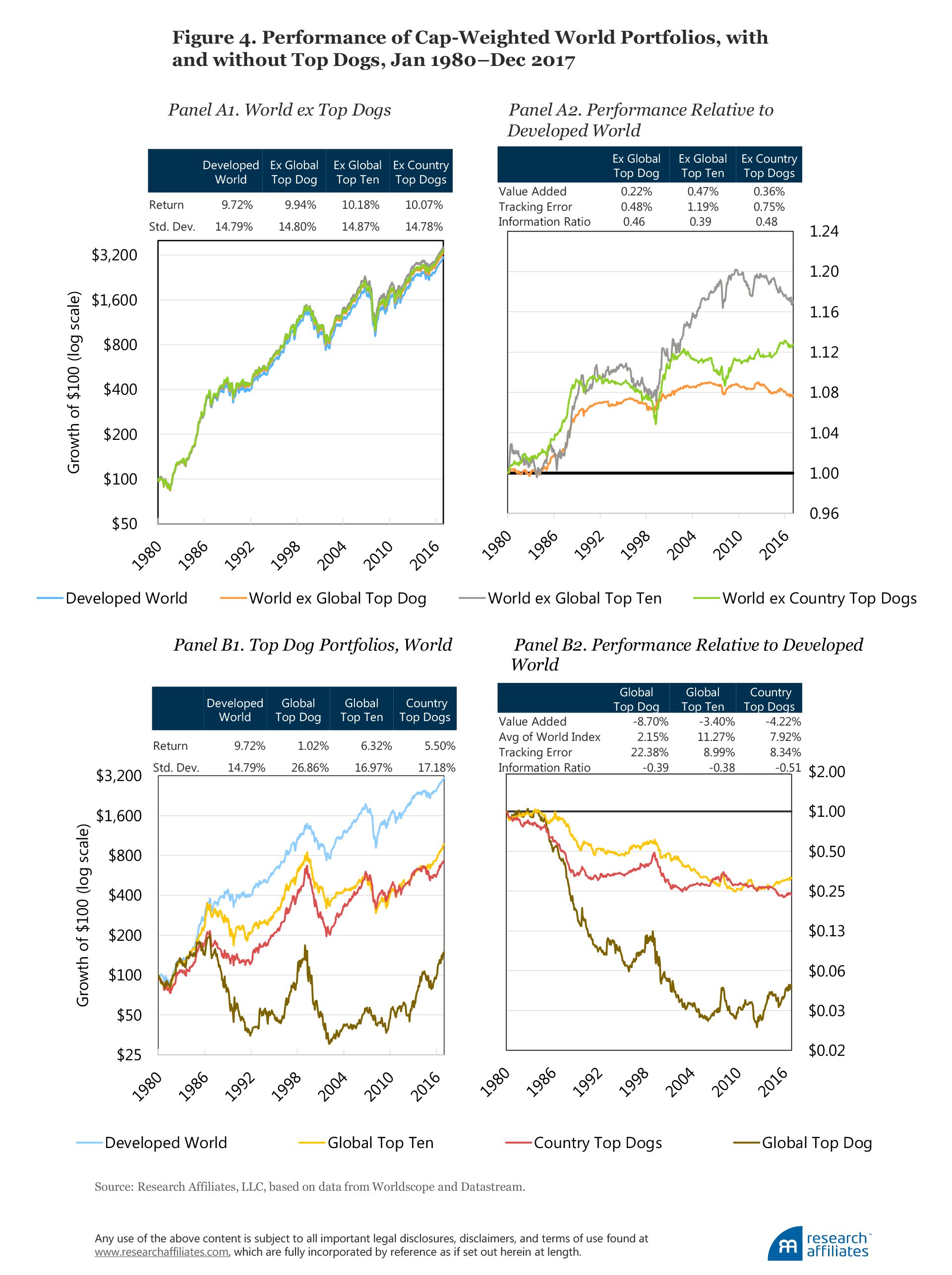 Buy High Sell Low Figure 4