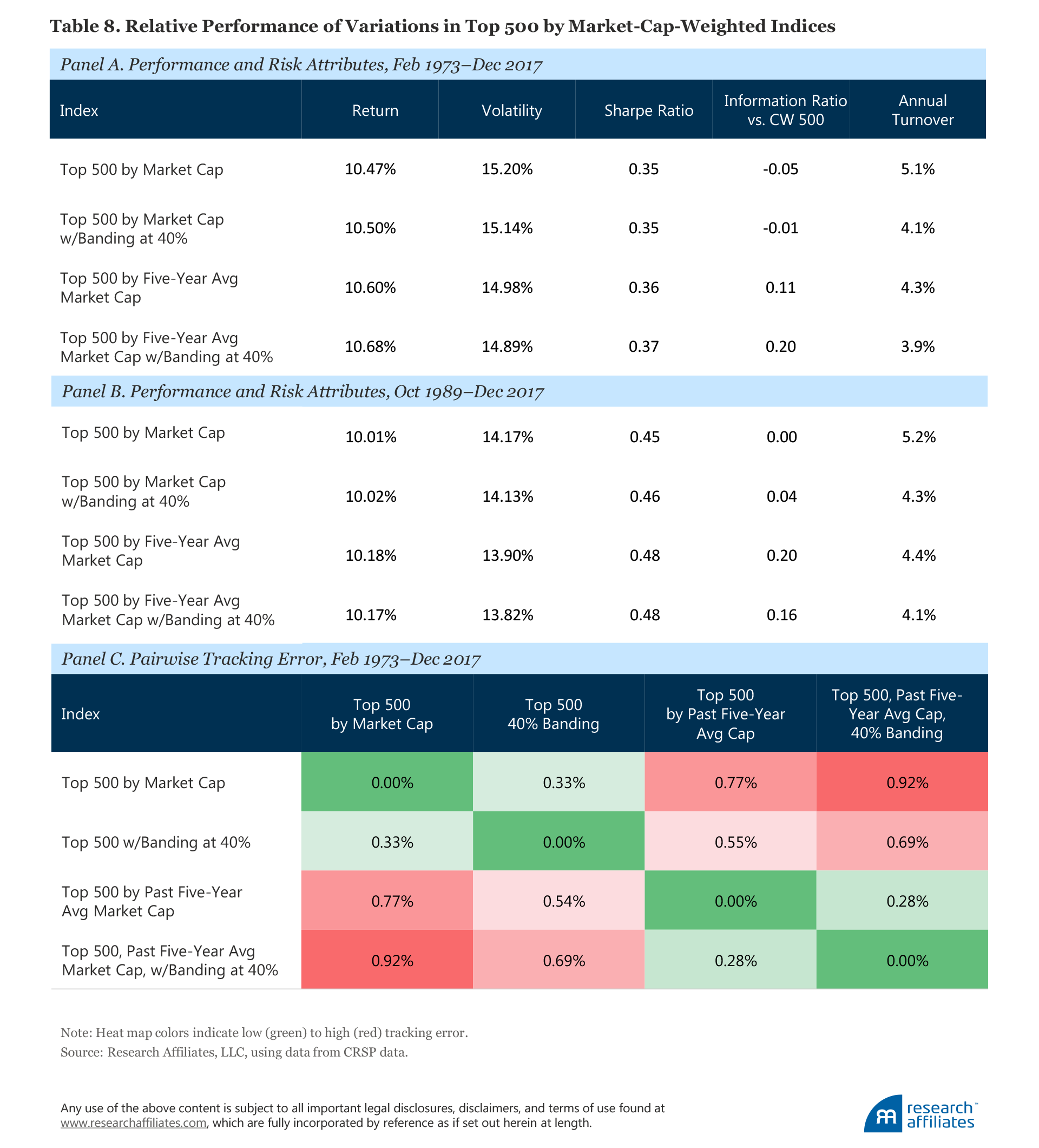 Buy High Sell Low Table 8