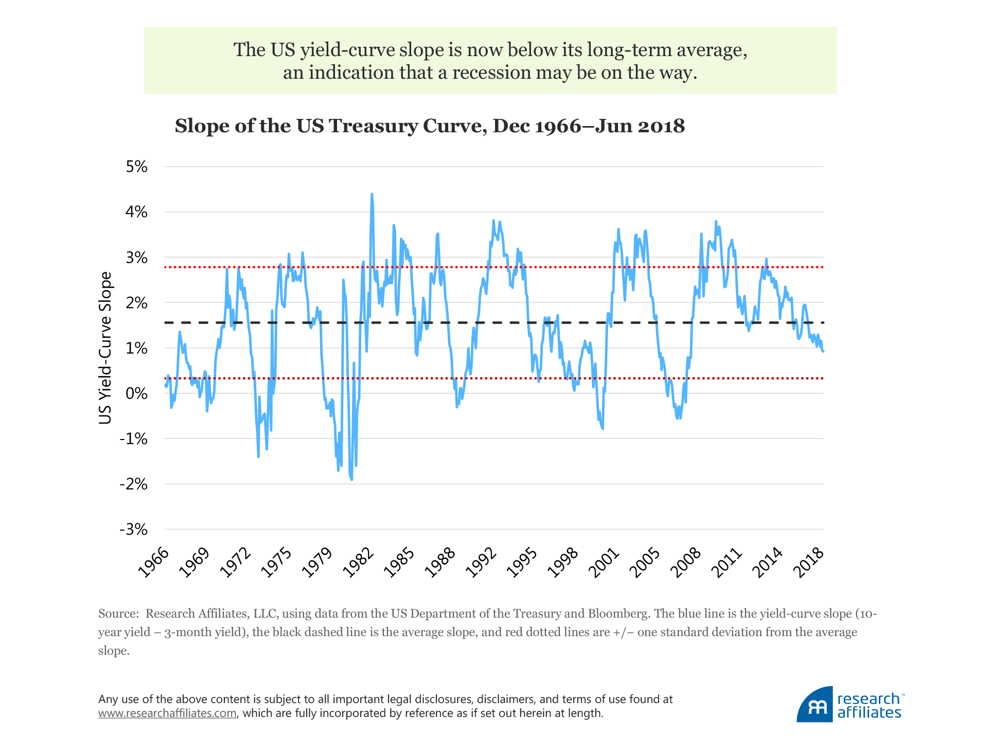 682-where-is-the-global-economy-going-figure-1