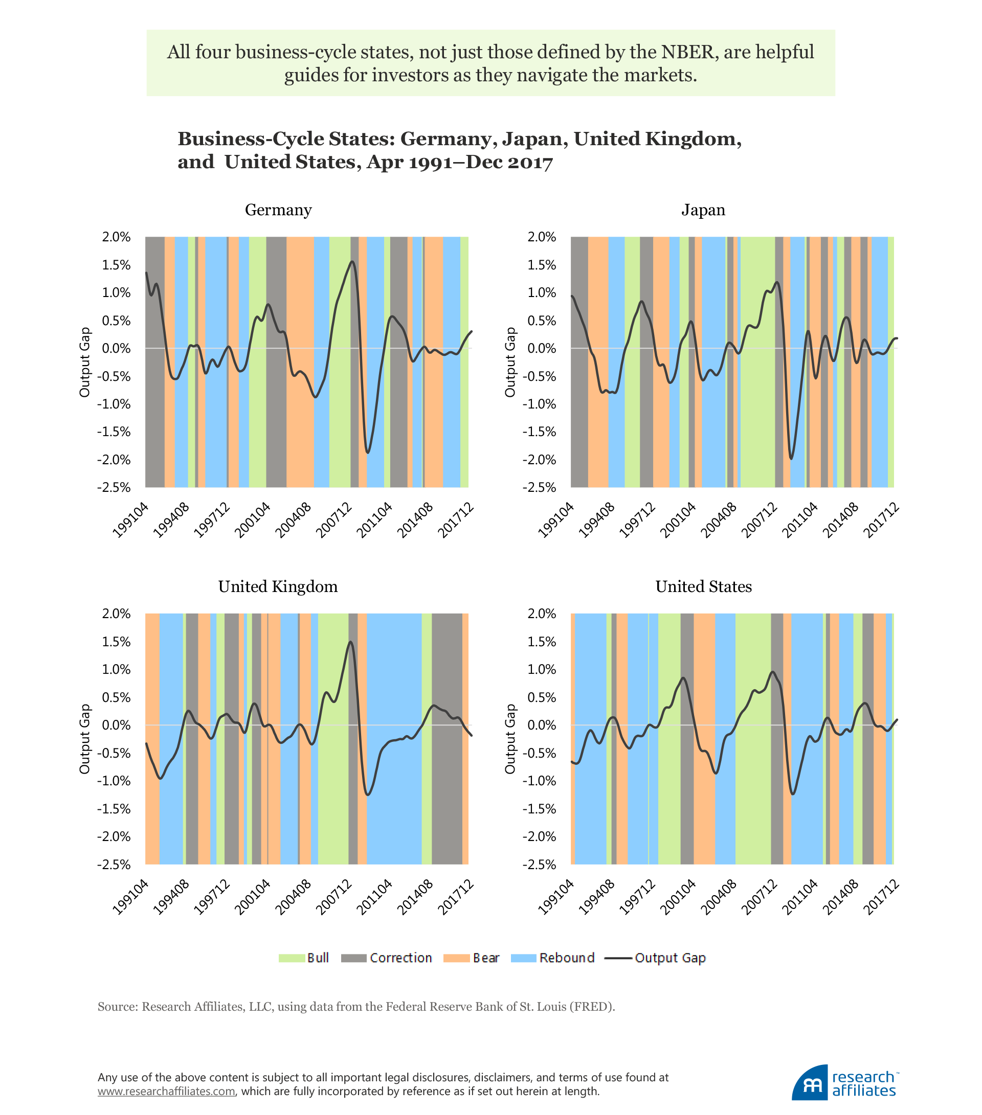 682-where-is-the-global-economy-going-figure-2