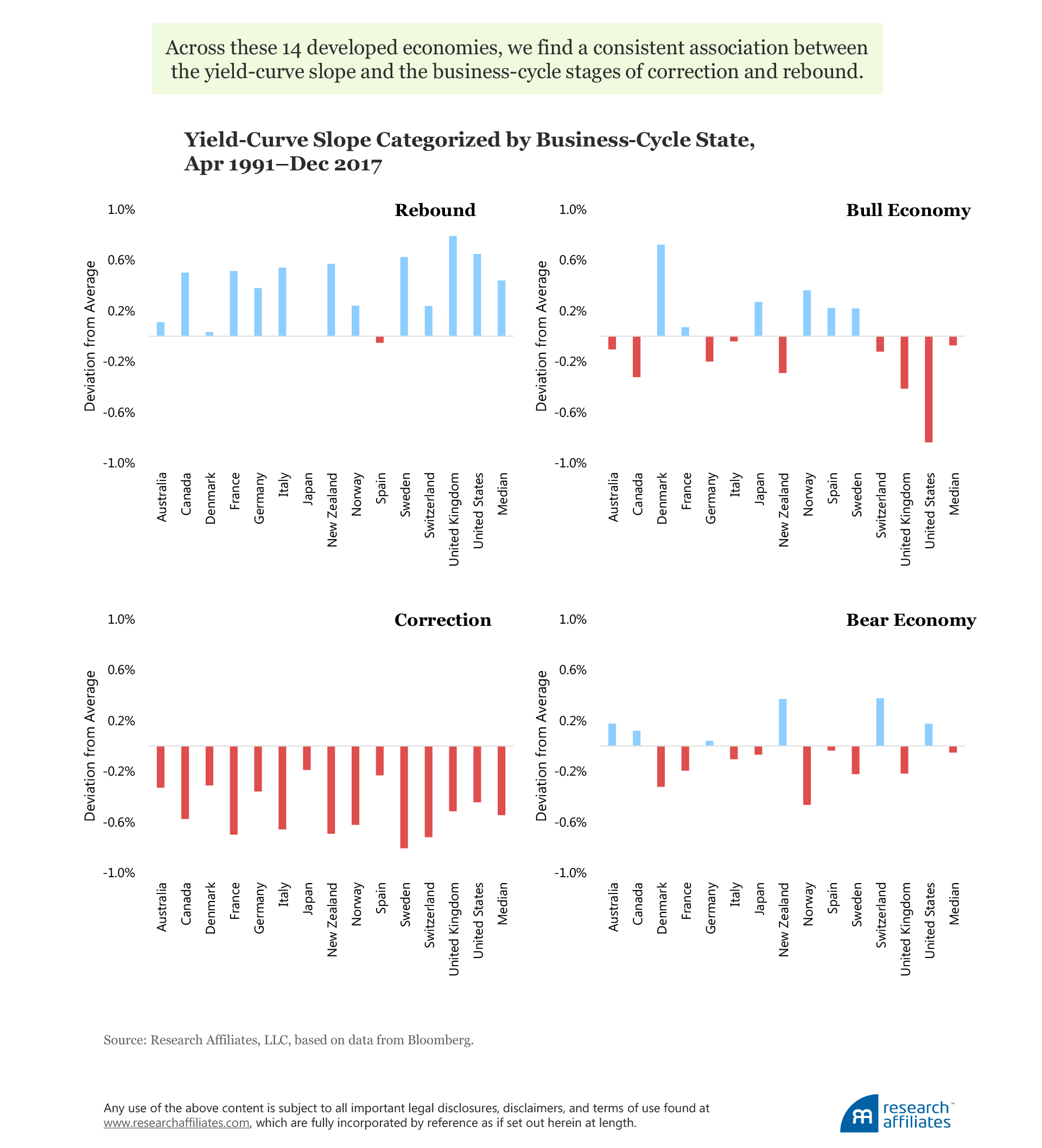 682-where-is-the-global-economy-going-figure-3