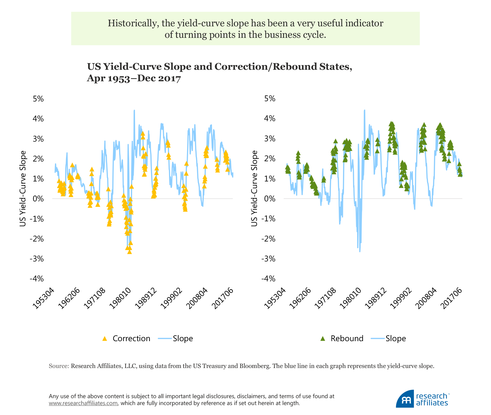 682-where-is-the-global-economy-going-figure-4