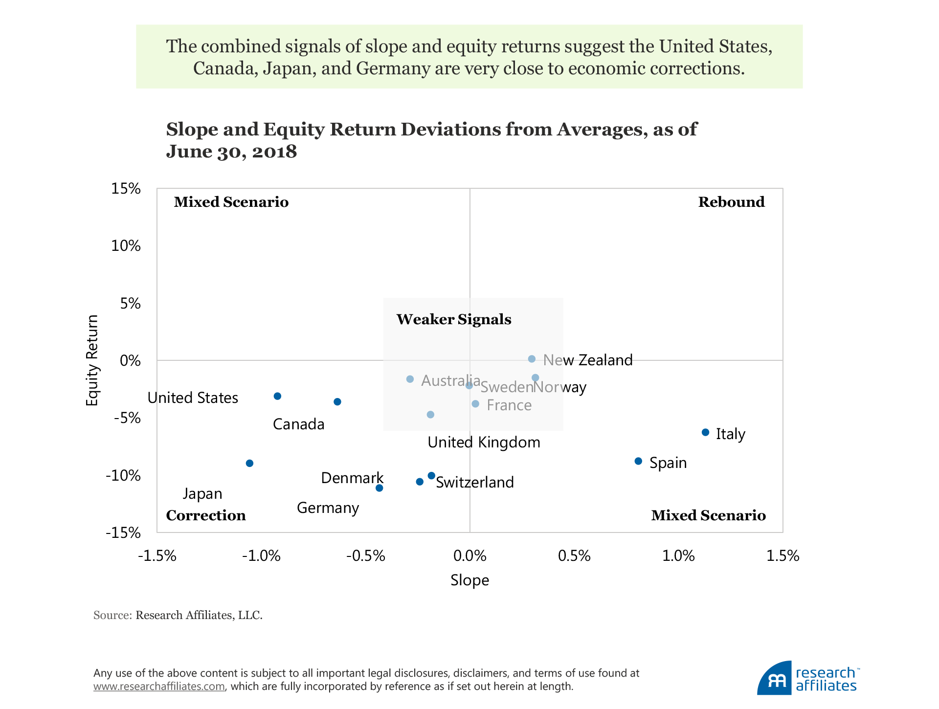 682-where-is-the-global-economy-going-figure-6