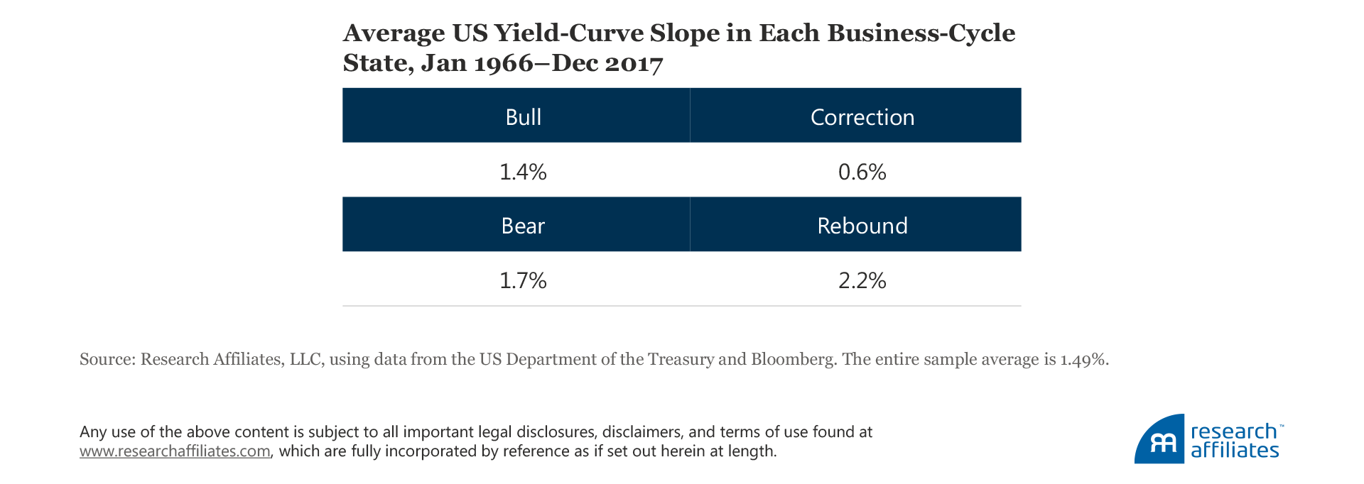 682-where-is-the-global-economy-going-table-1