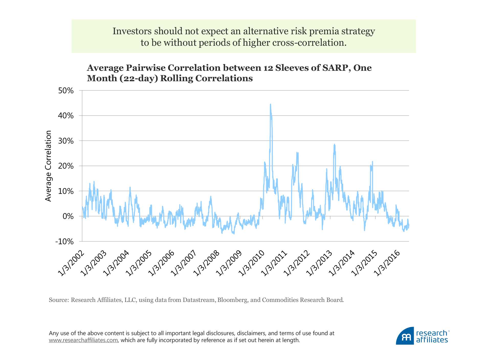 683-alternative-risk-premia-figure-3