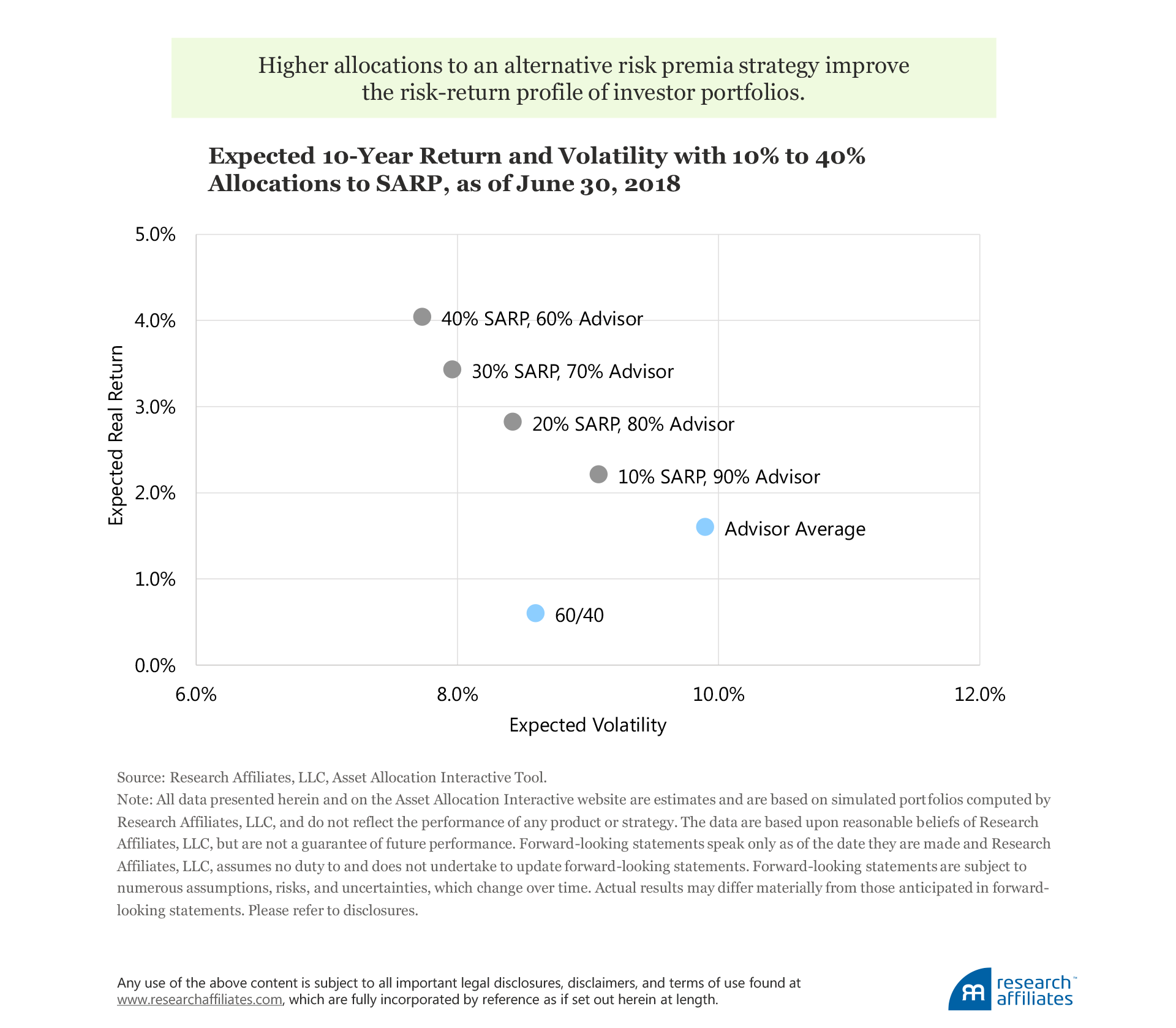 683-alternative-risk-premia-figure-4