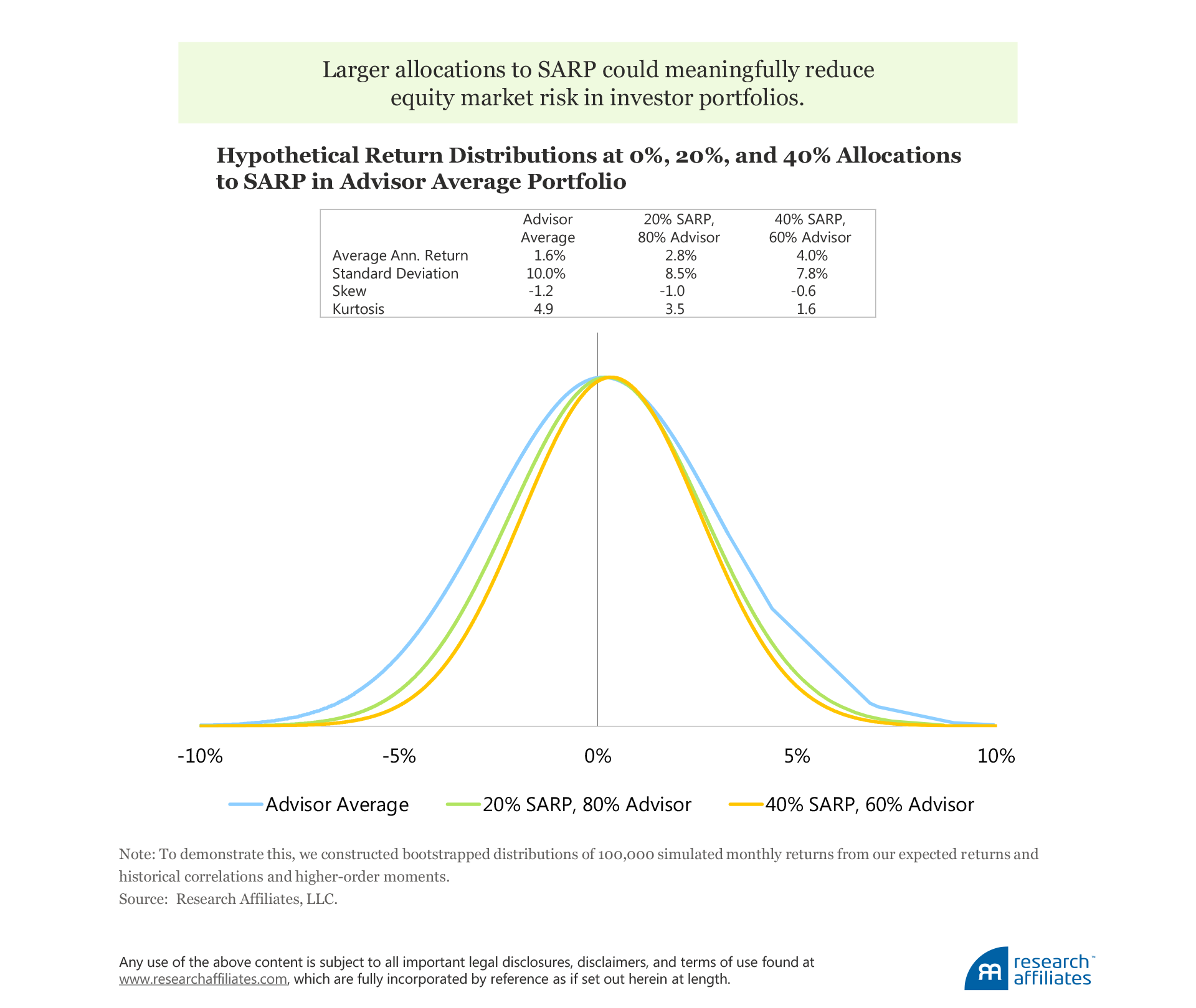 683-alternative-risk-premia-figure-6