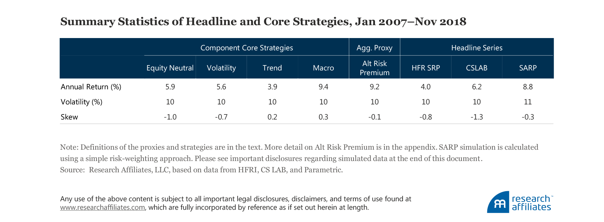 704-arp-crisis-or-opportunity-table-1