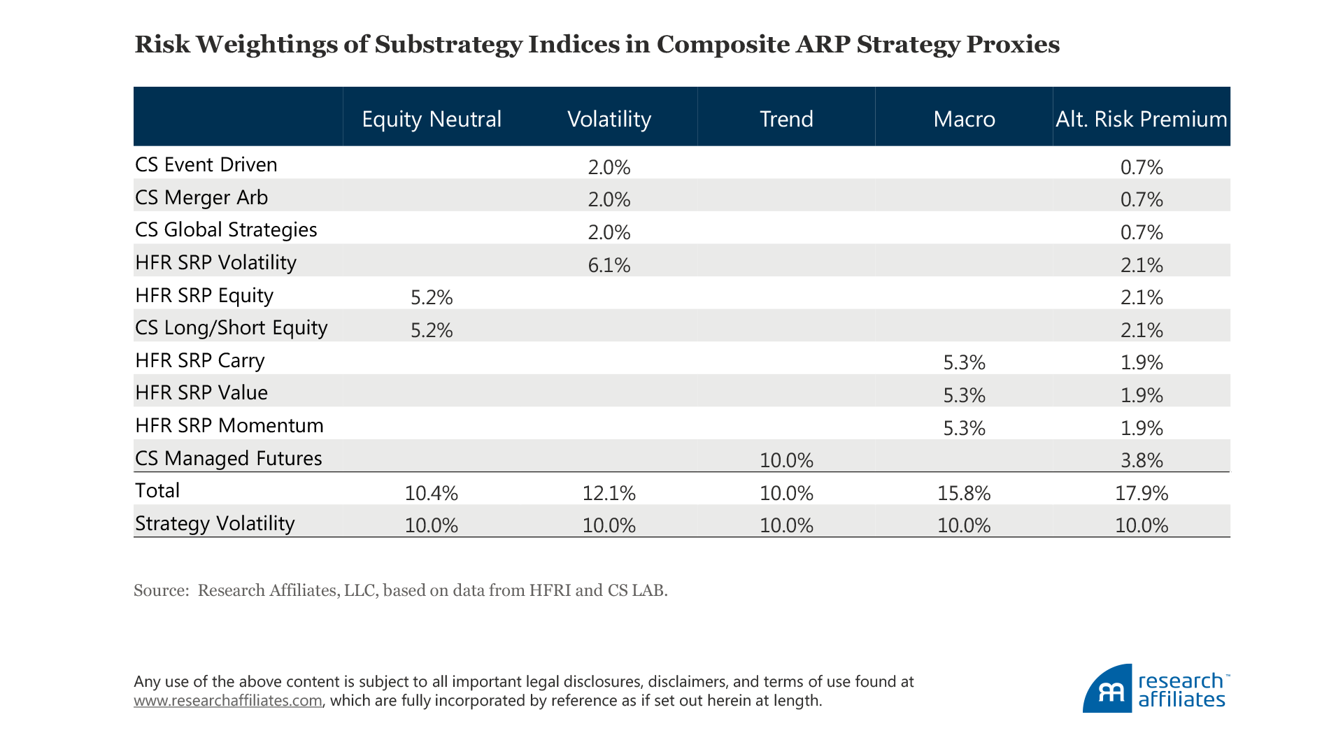 704-arp-crisis-or-opportunity-table-5